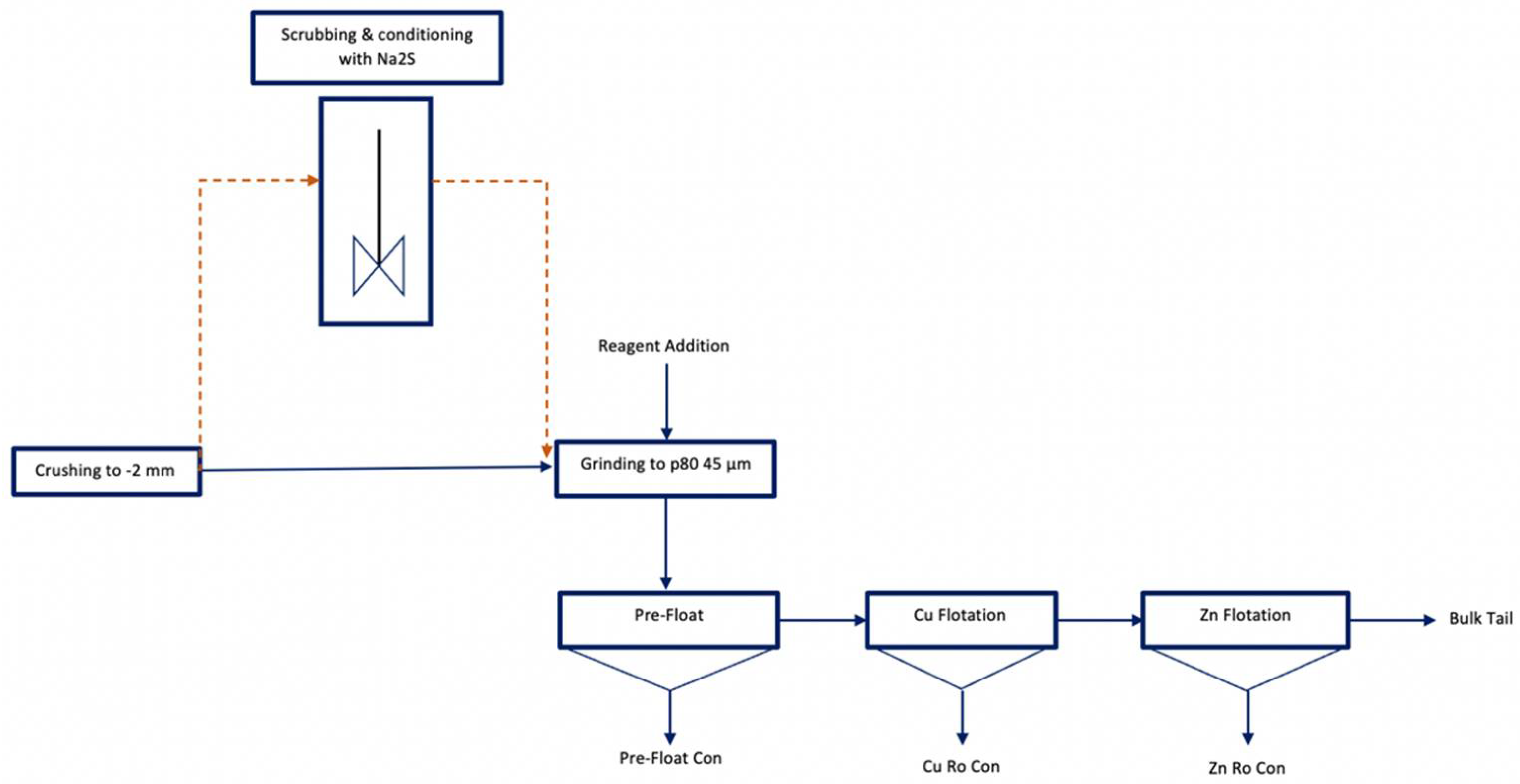 Minerals 12 01016 g001