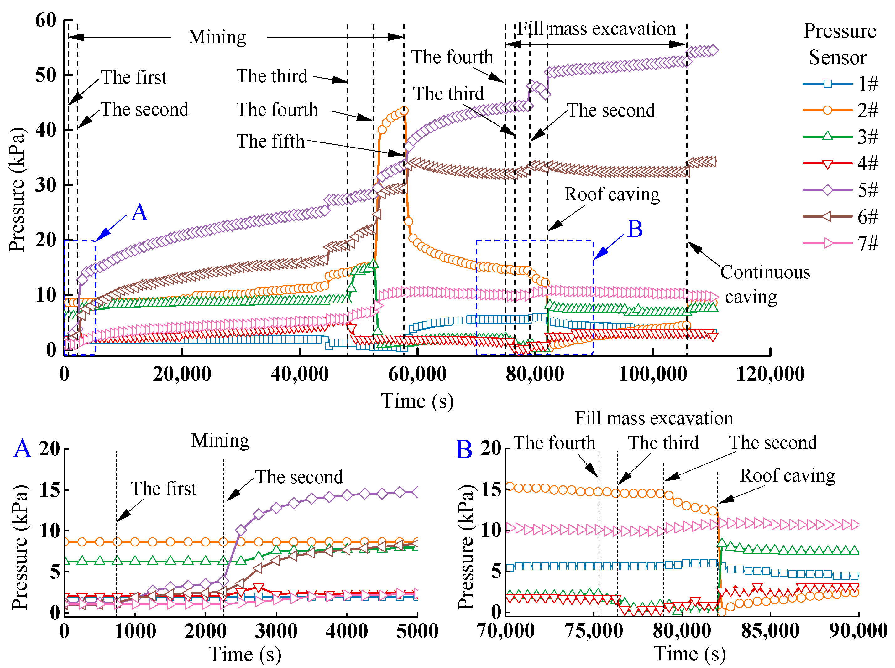 Minerals 12 01017 g009 550