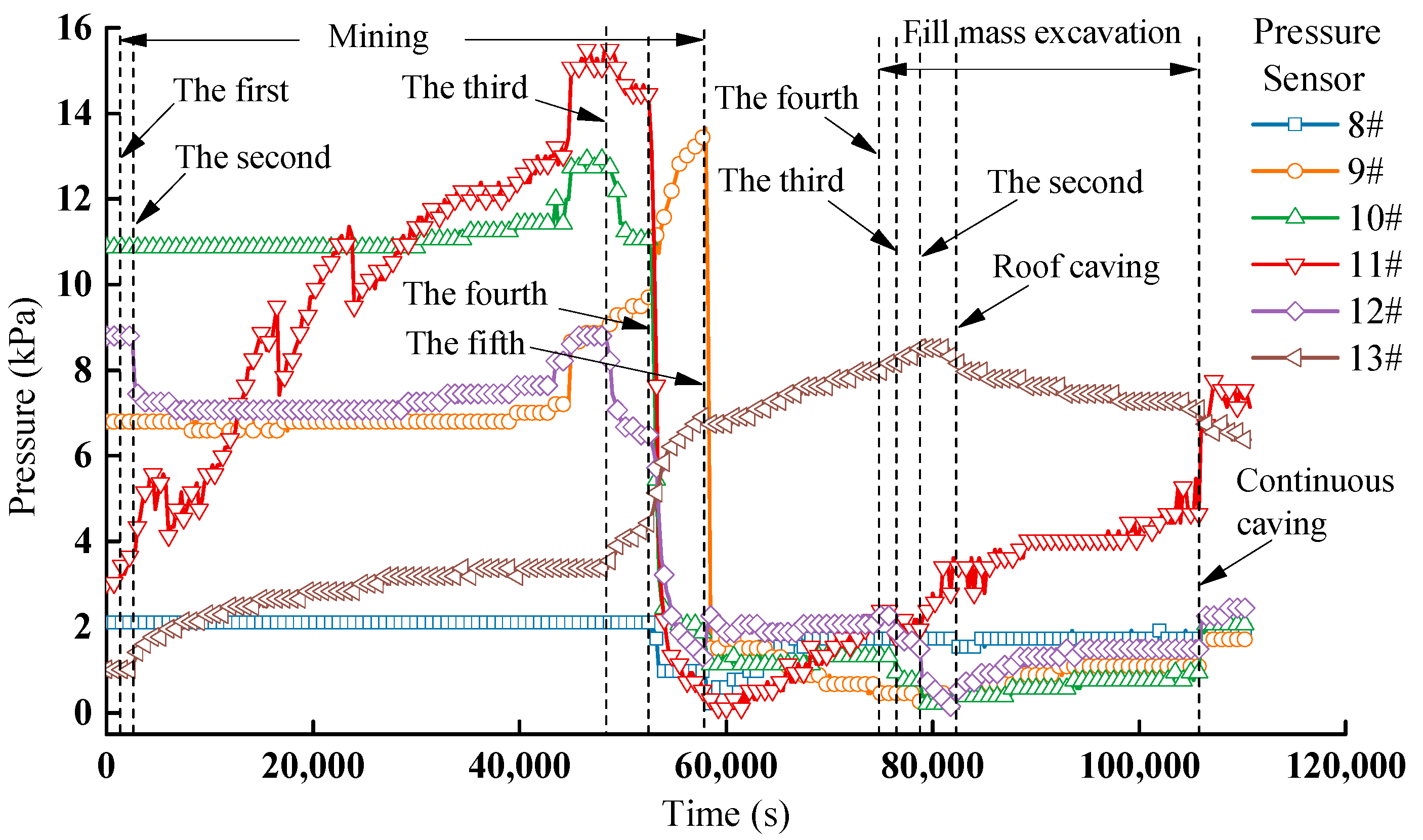 Minerals 12 01017 g010 550