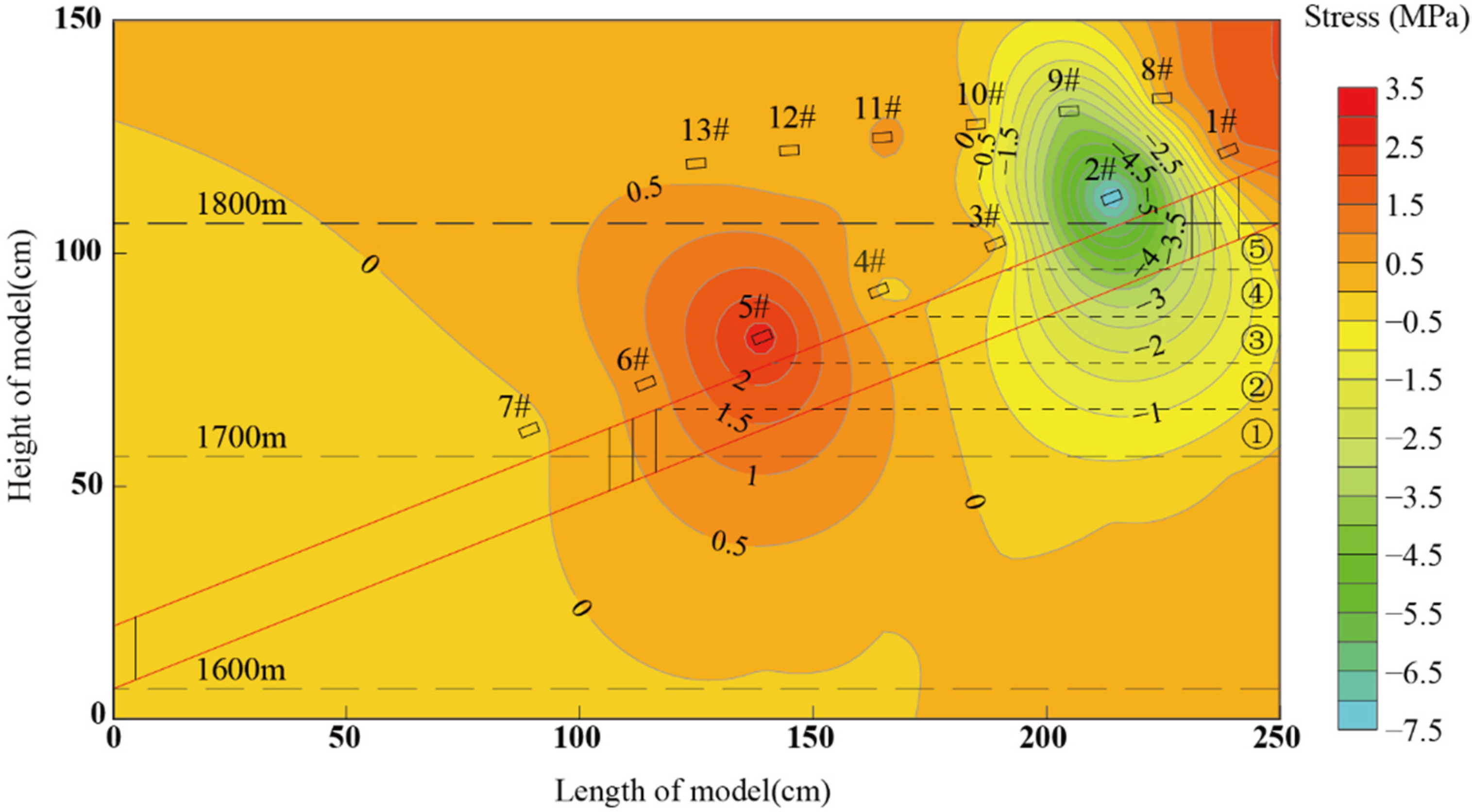 Minerals 12 01017 g011 550