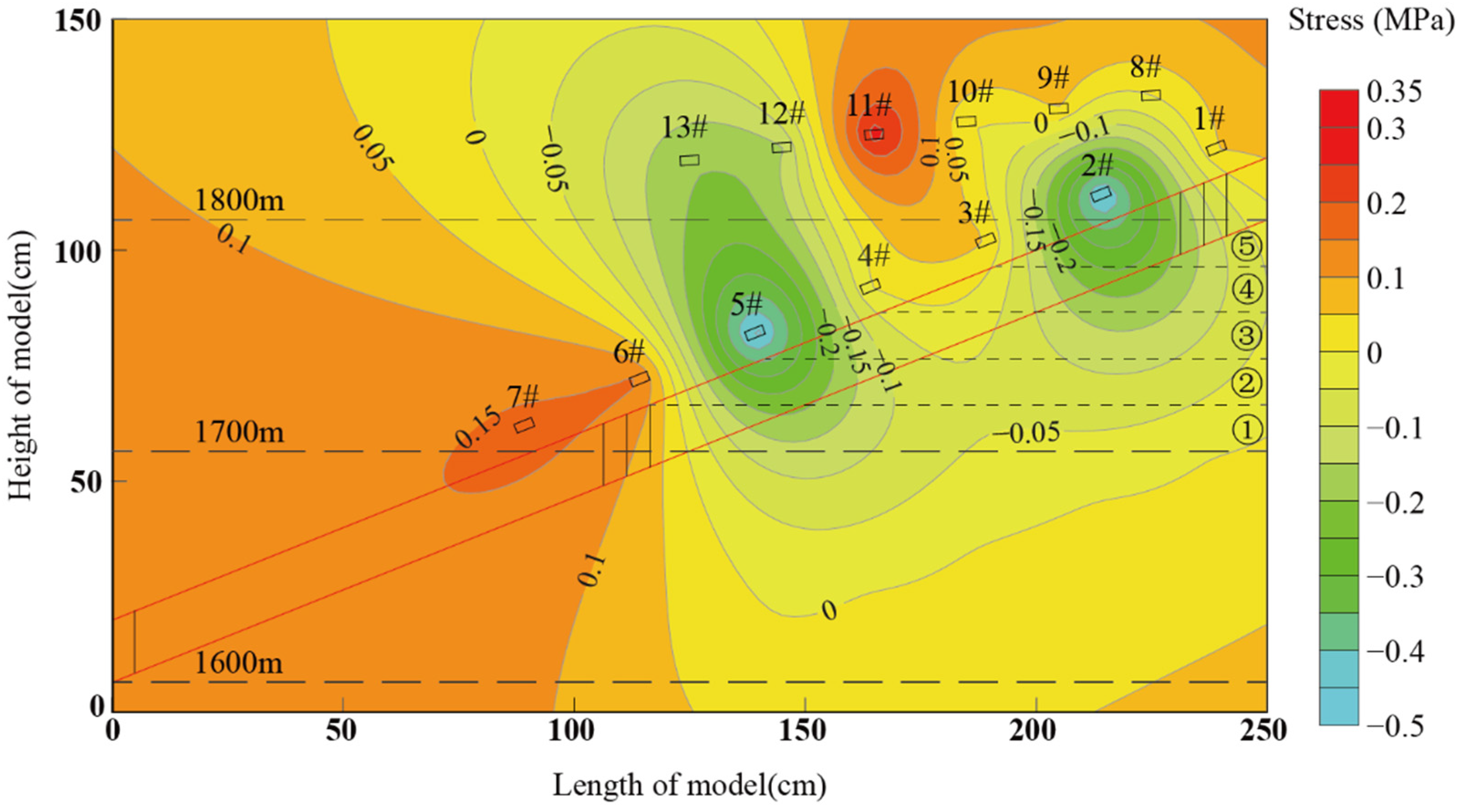 Minerals 12 01017 g012 550