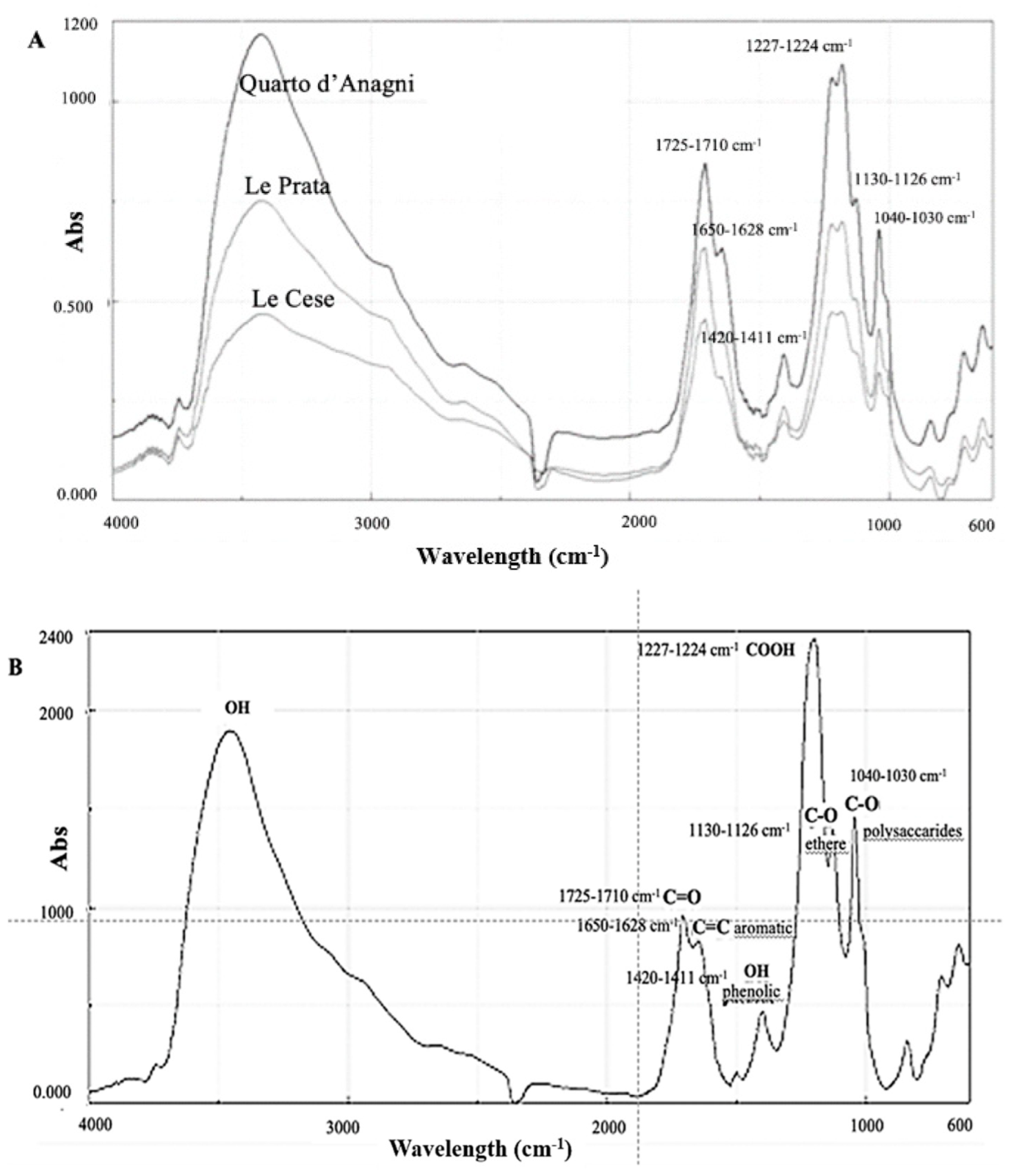 Minerals 12 01019 g003 Minerals 12 01019 g003