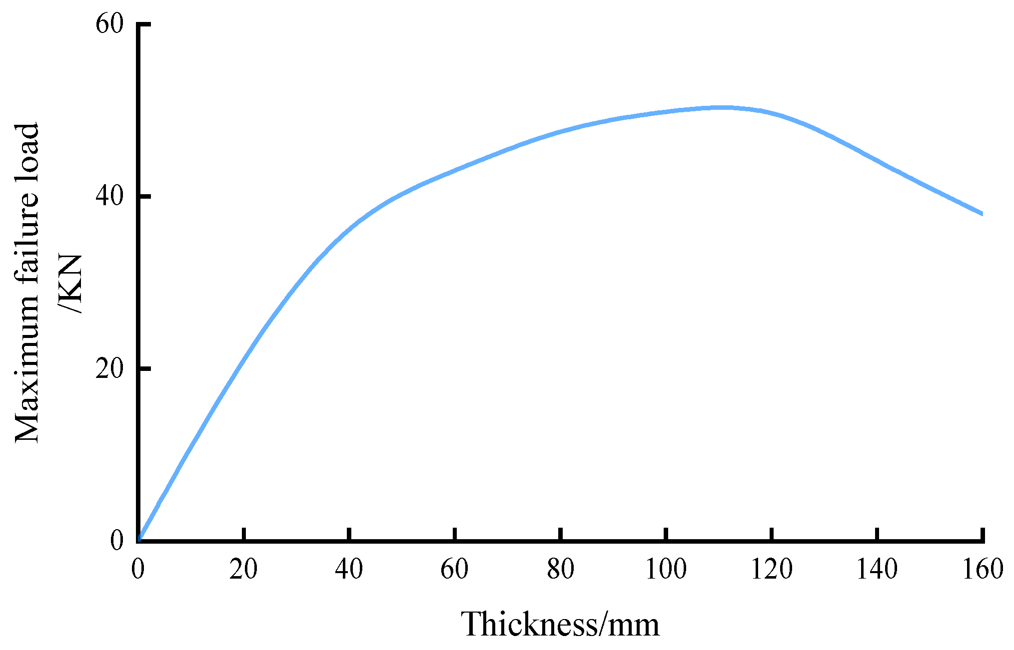 Minerals 12 01020 g012 550