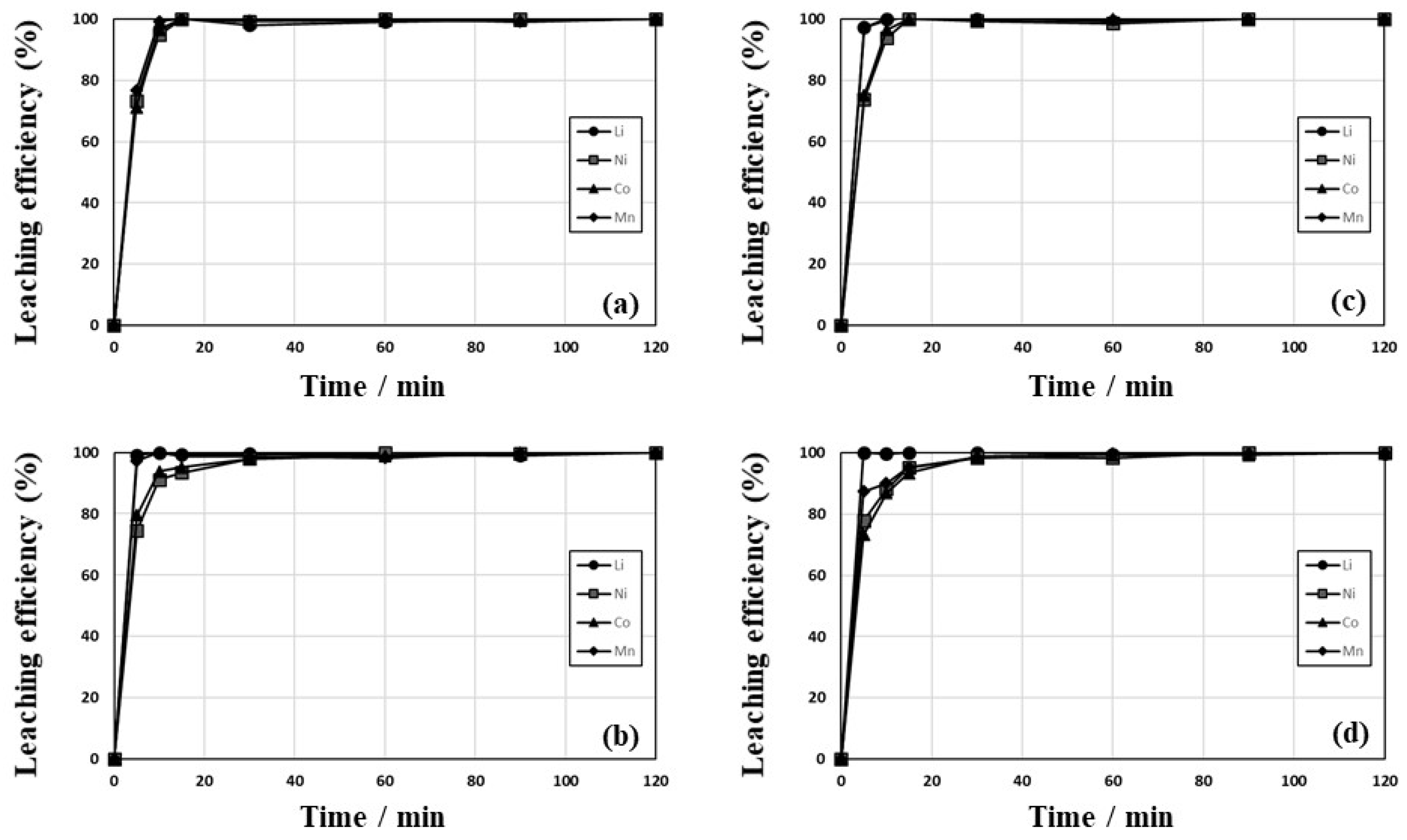 Minerals 12 01021 g005