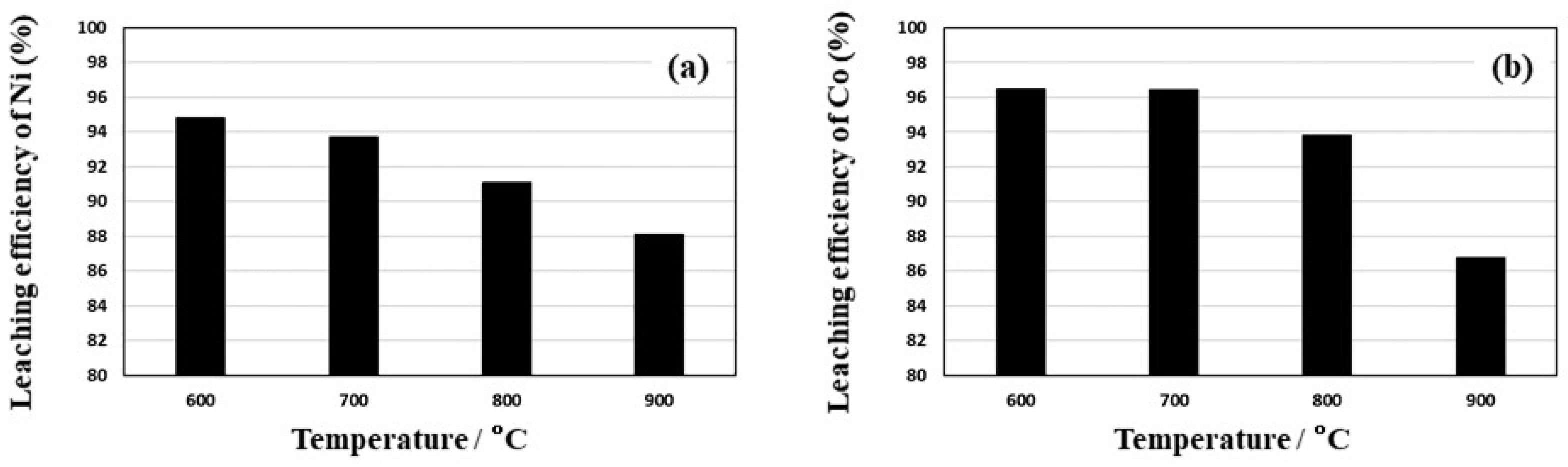 Minerals 12 01021 g006