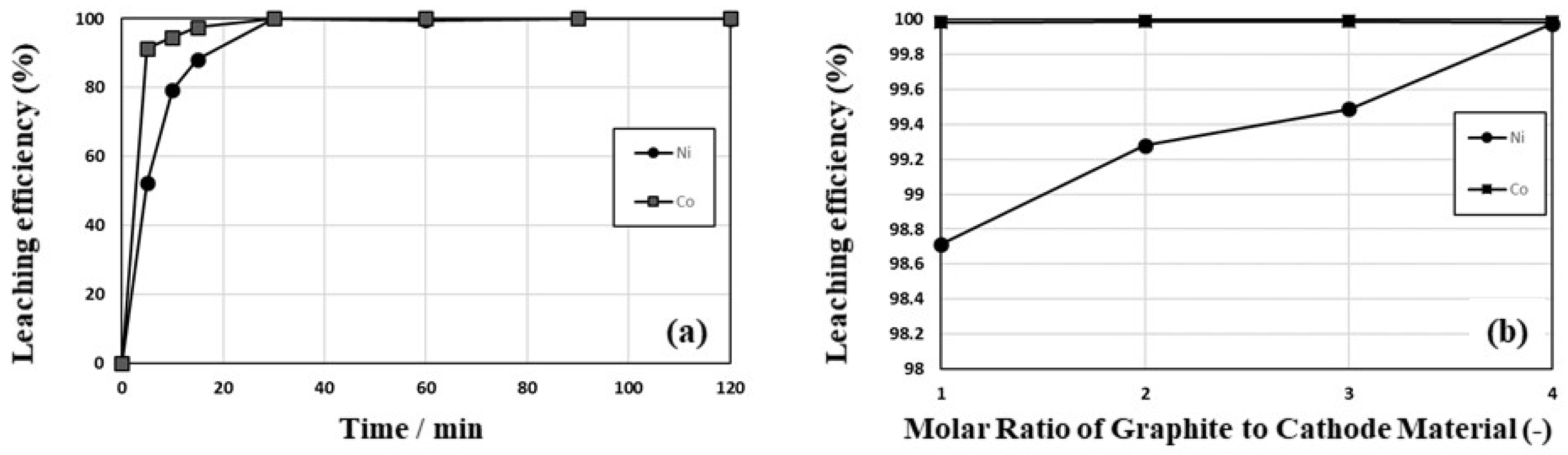 Minerals 12 01021 g010