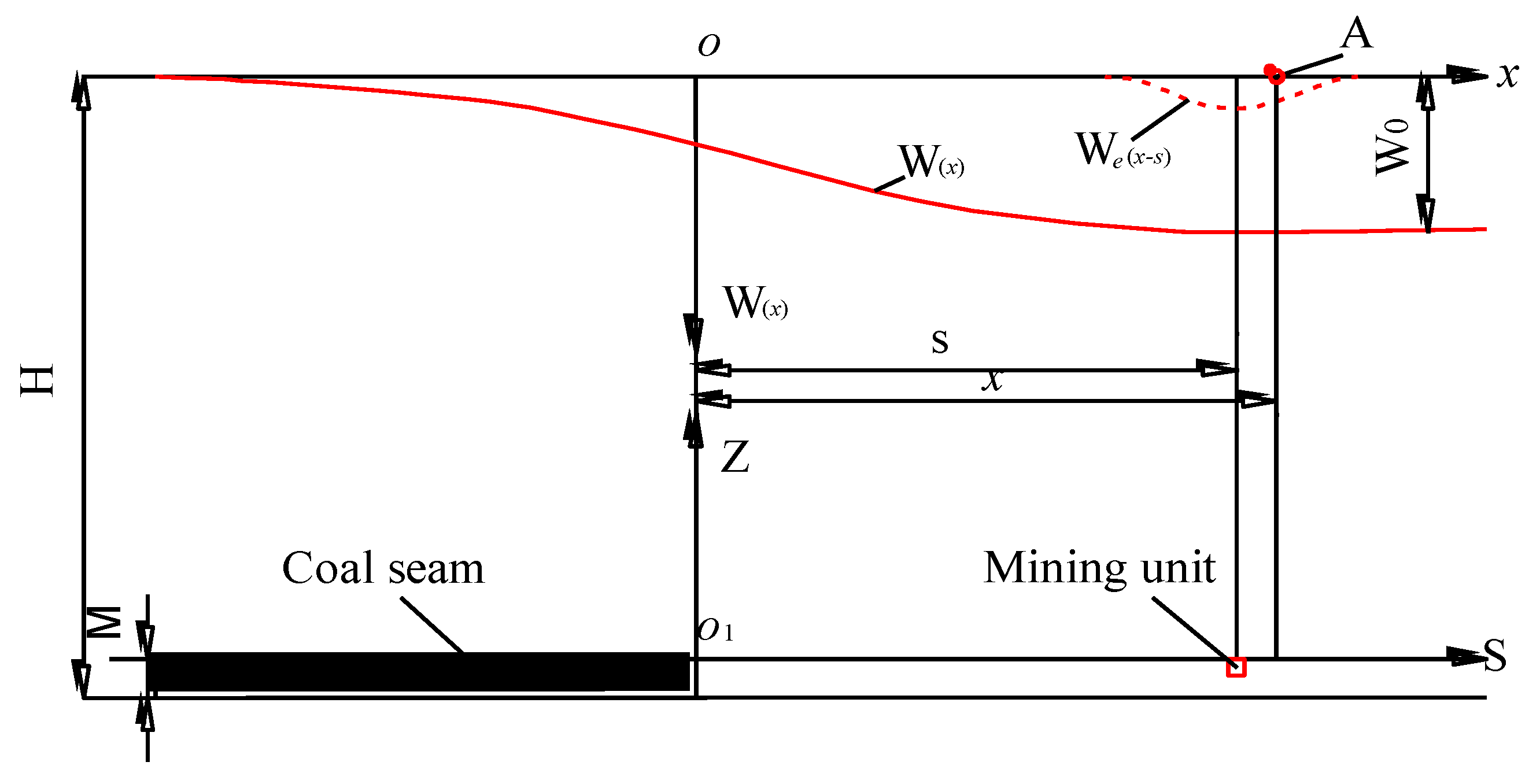 Minerals 12 01023 g005 550