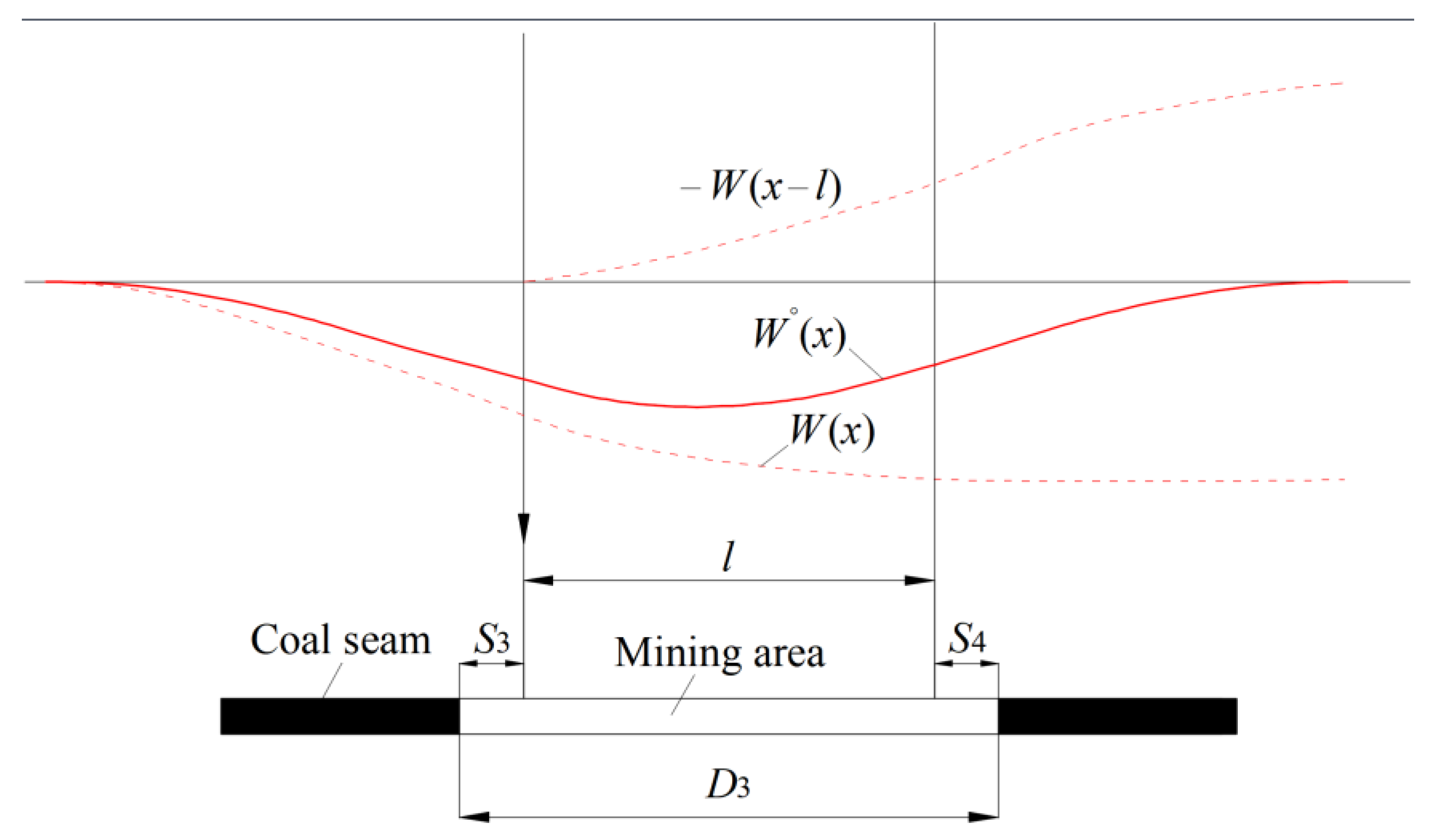 Minerals 12 01023 g006 550