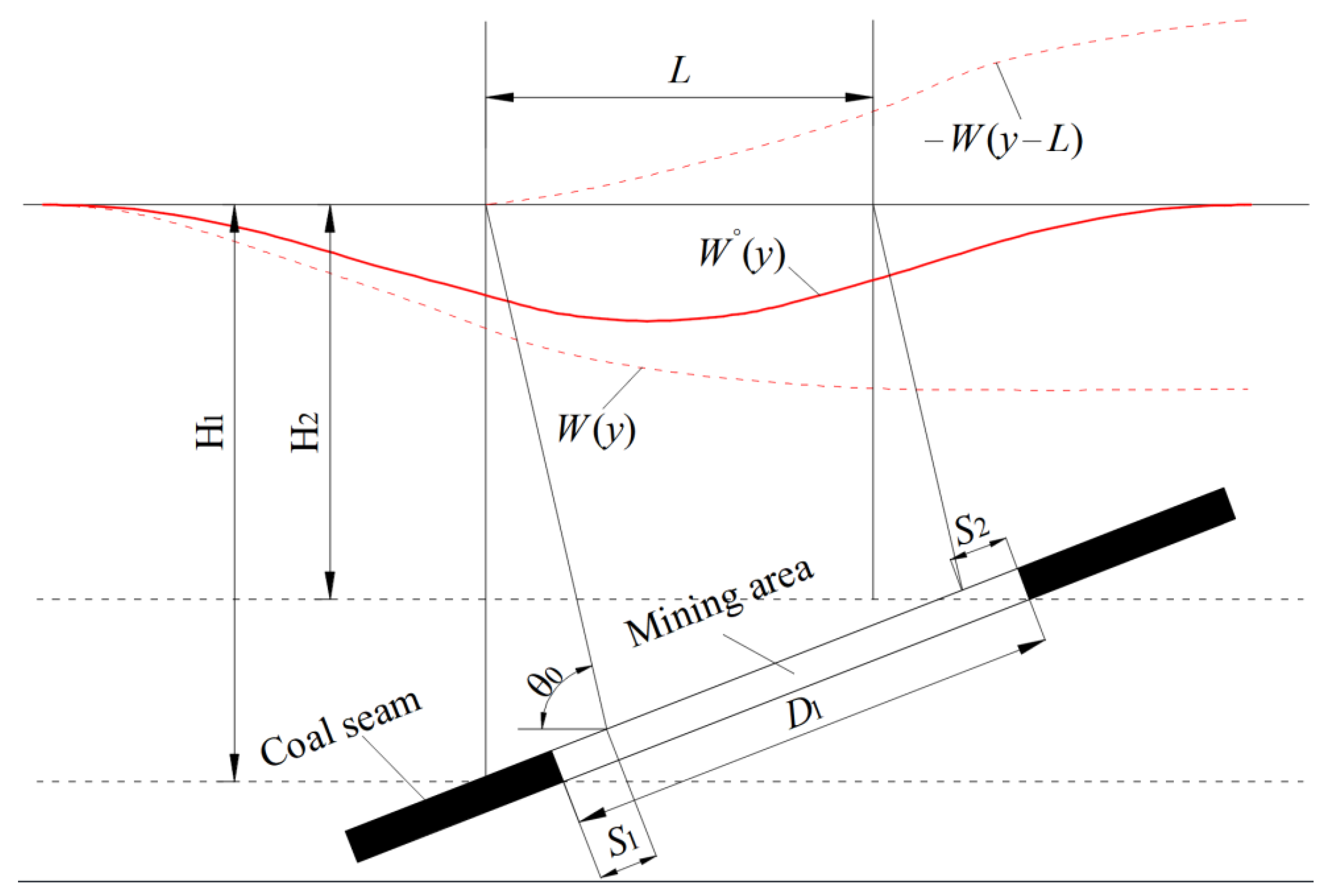 Minerals 12 01023 g007 550