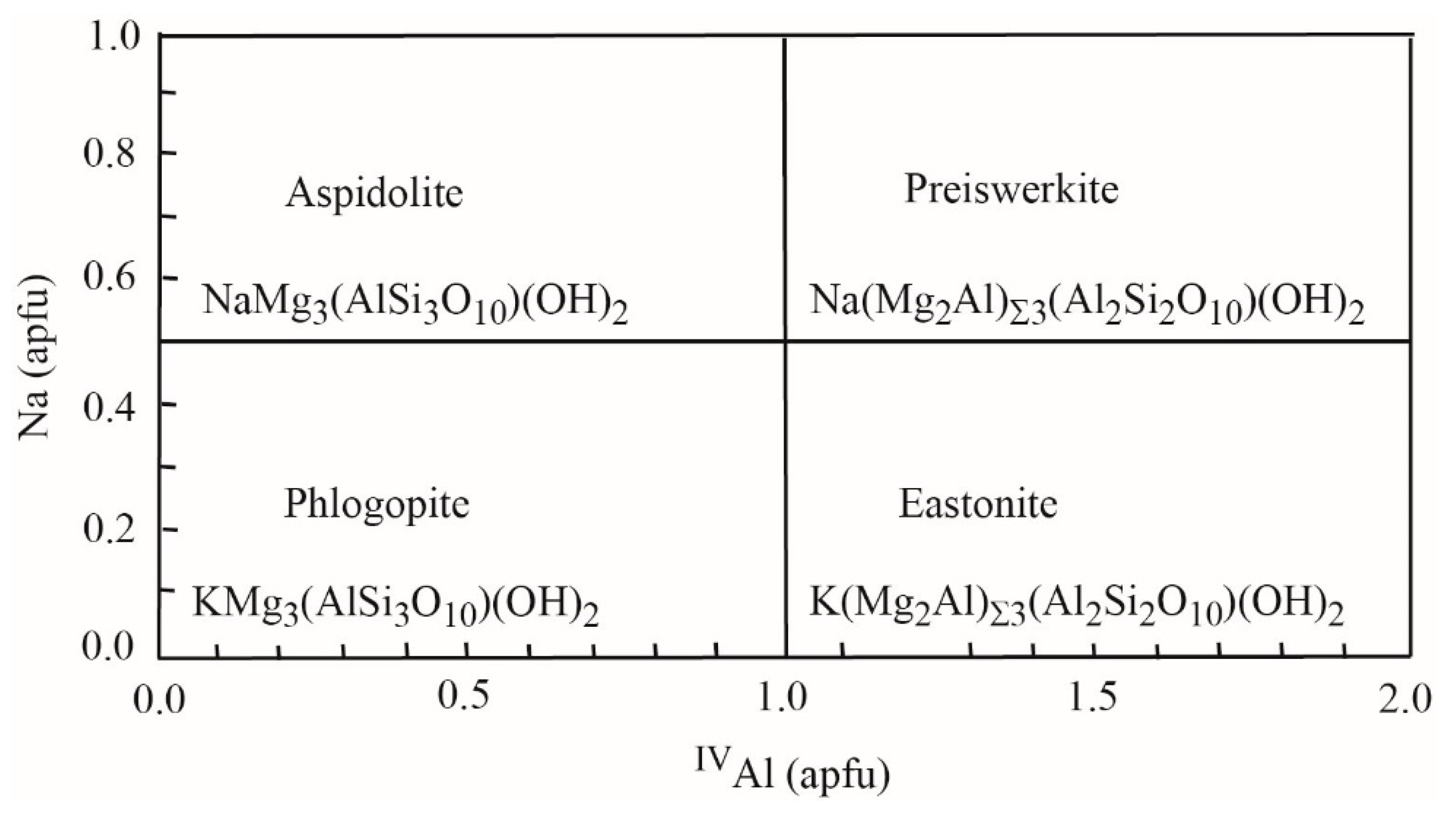 Minerals 12 01024 g001 550