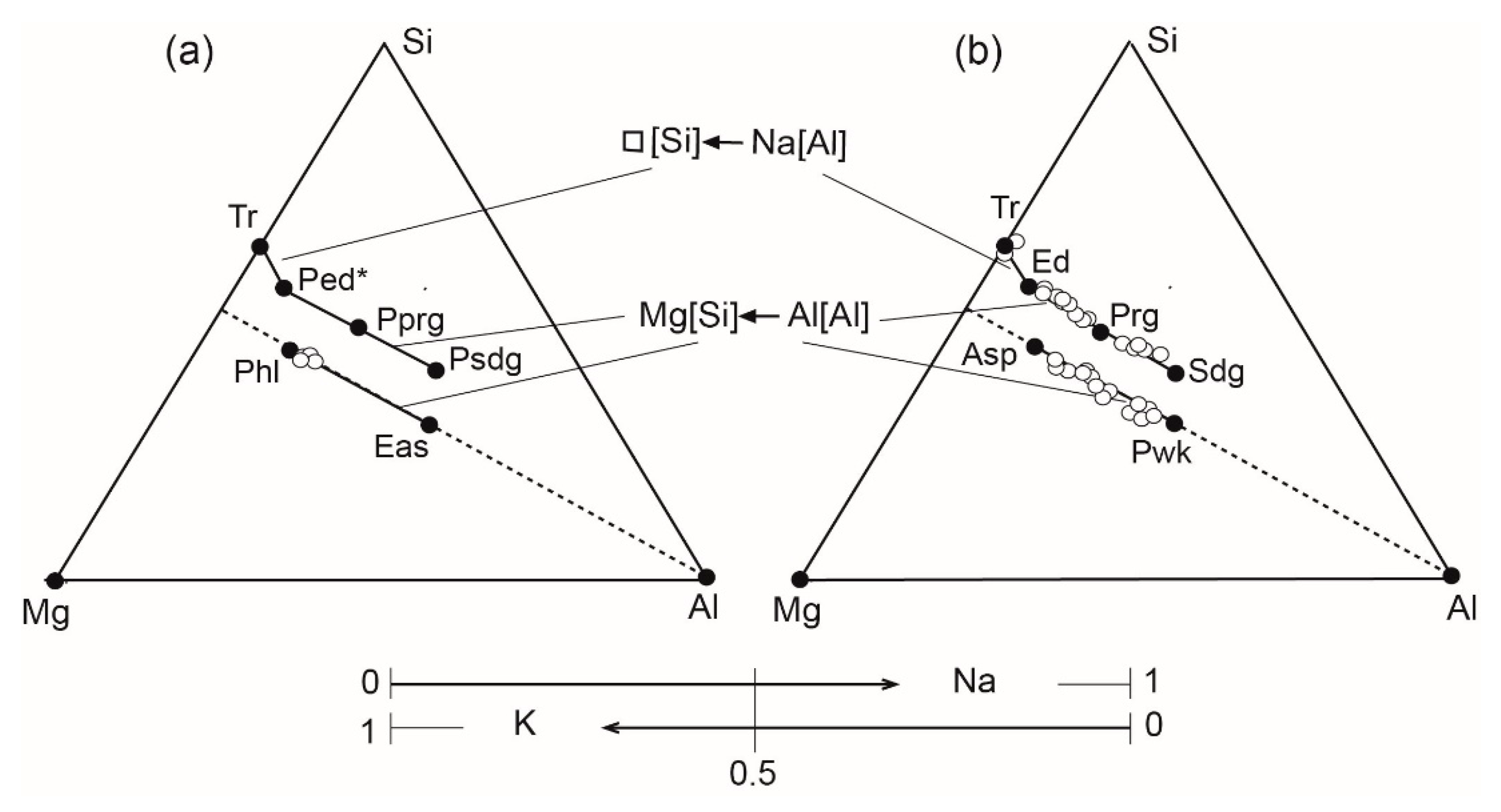 Minerals 12 01024 g004 550