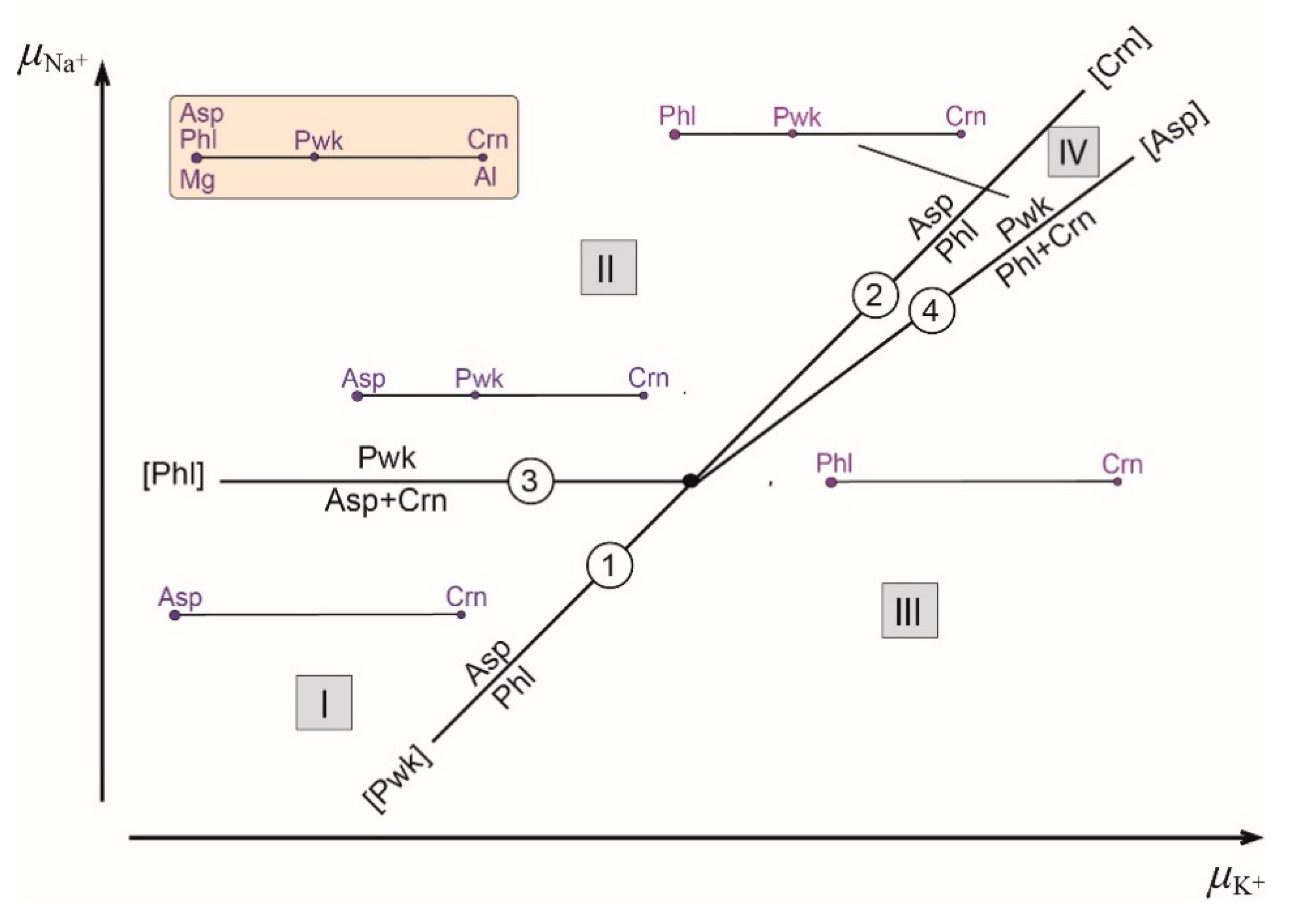 Minerals 12 01024 g005 550