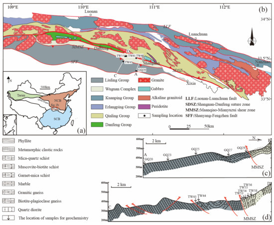 U–Pb Zircon Ages and Geochemistry of the Wuguan Complex and