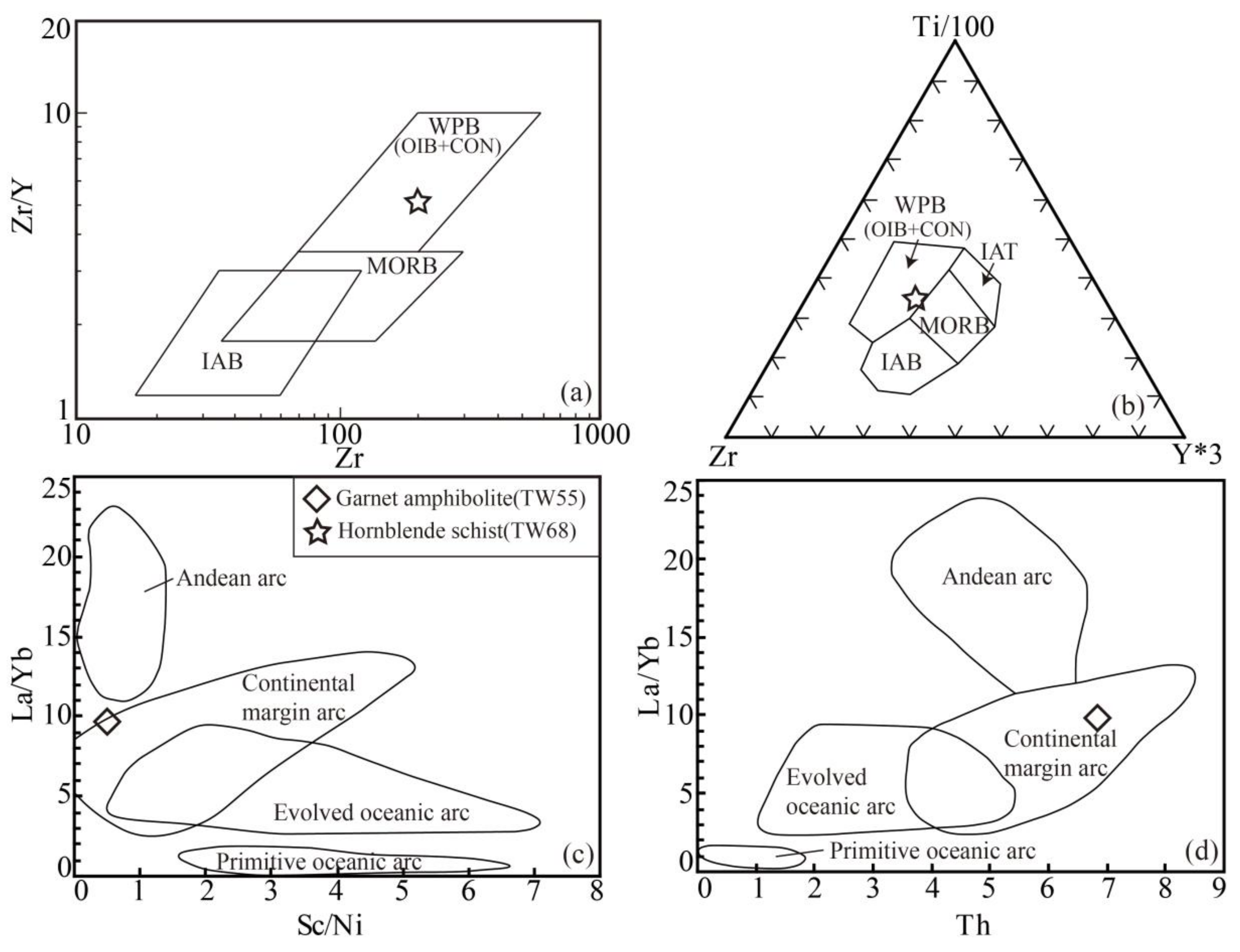 Minerals 12 01026 g008 550