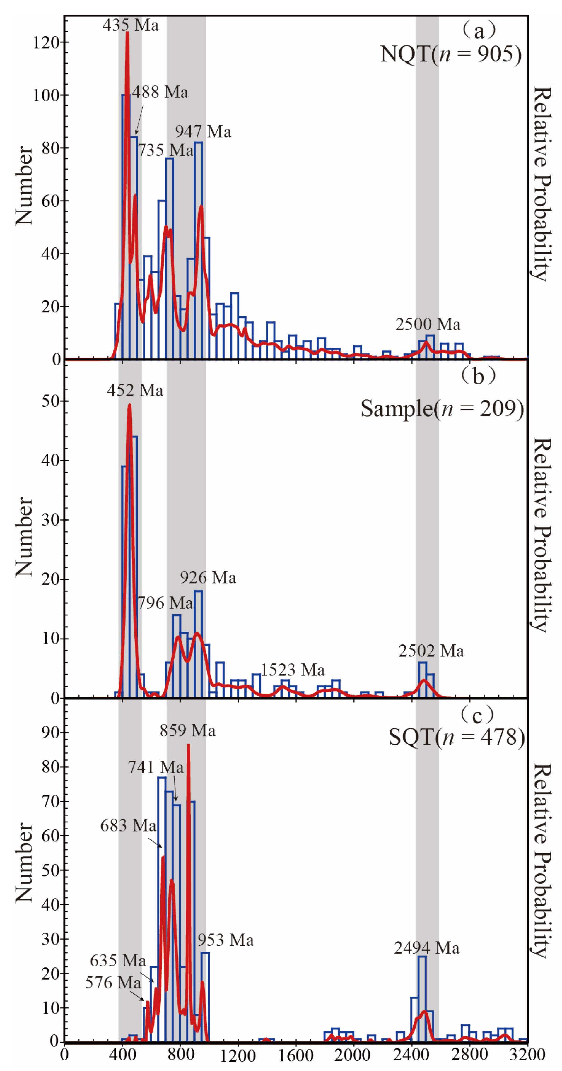 Minerals 12 01026 g009 550