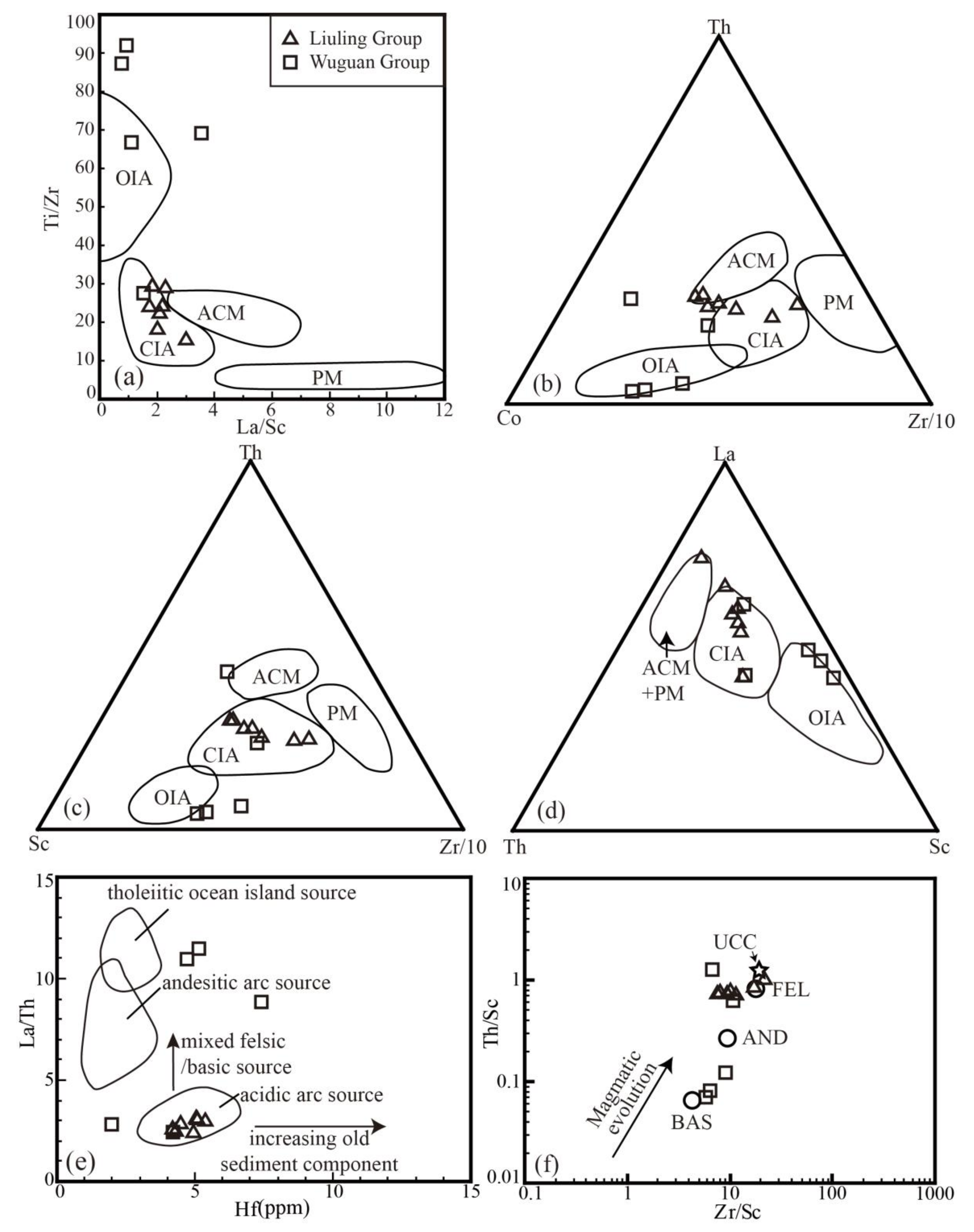 Minerals 12 01026 g010 550