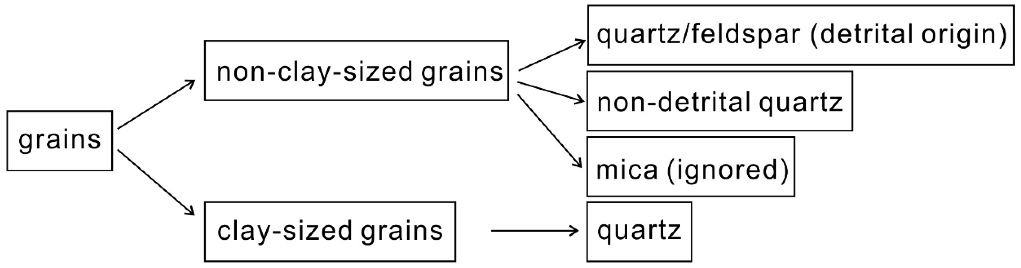 Minerals 12 01027 g004 550