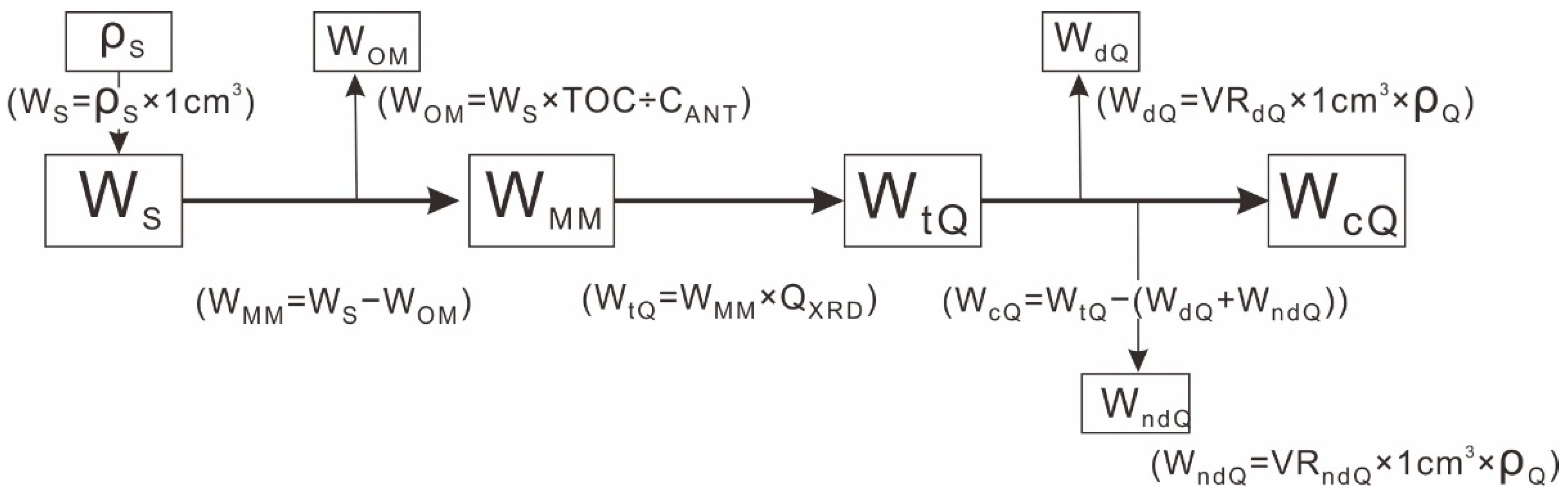 Minerals 12 01027 g005 550