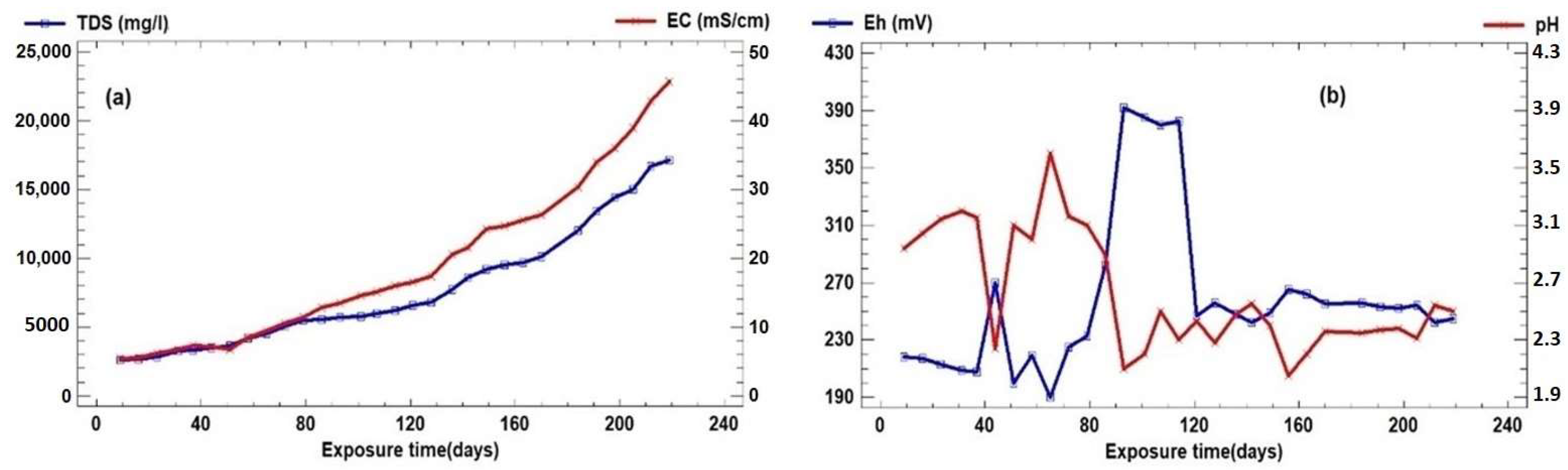 Minerals 12 01030 g001 550