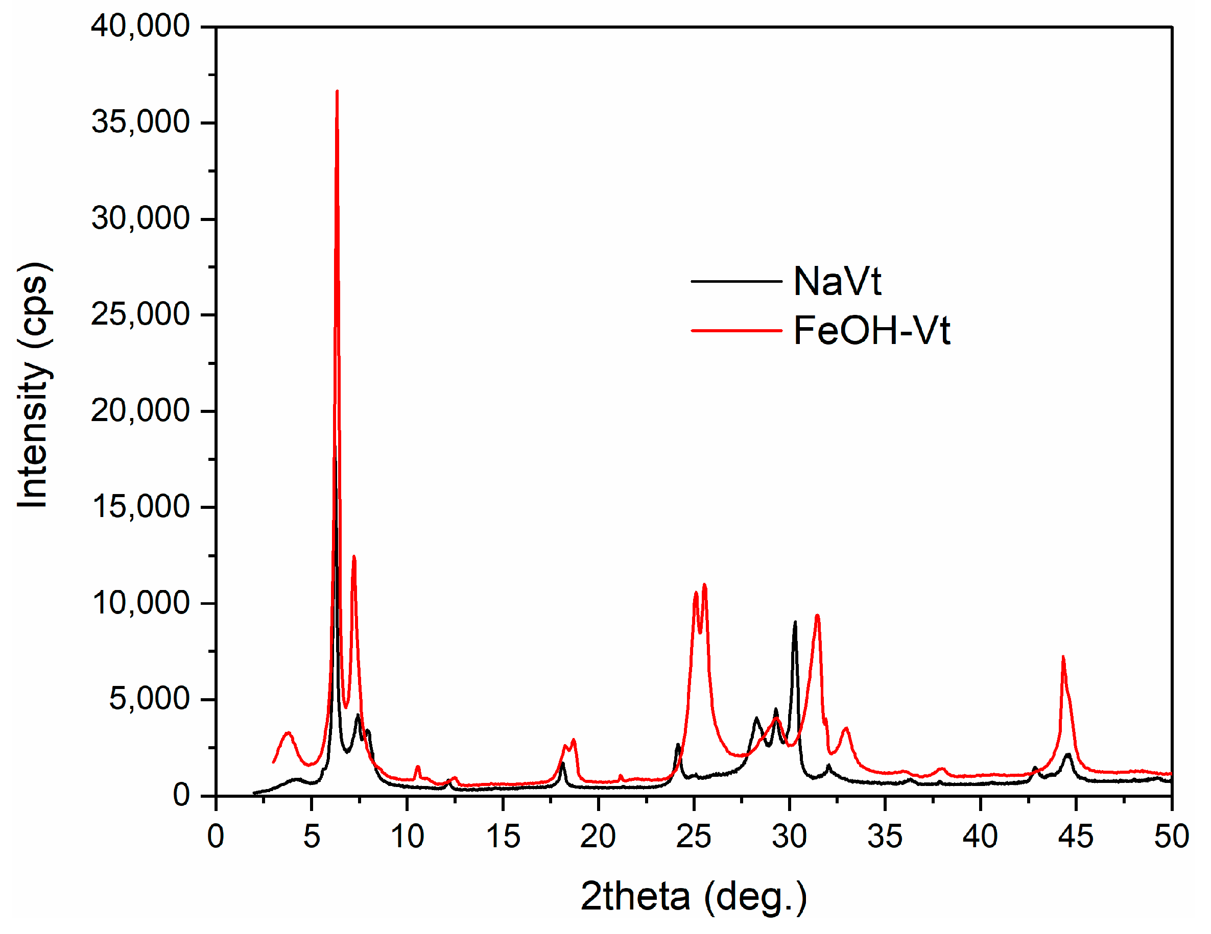Minerals 12 01033 g002 550