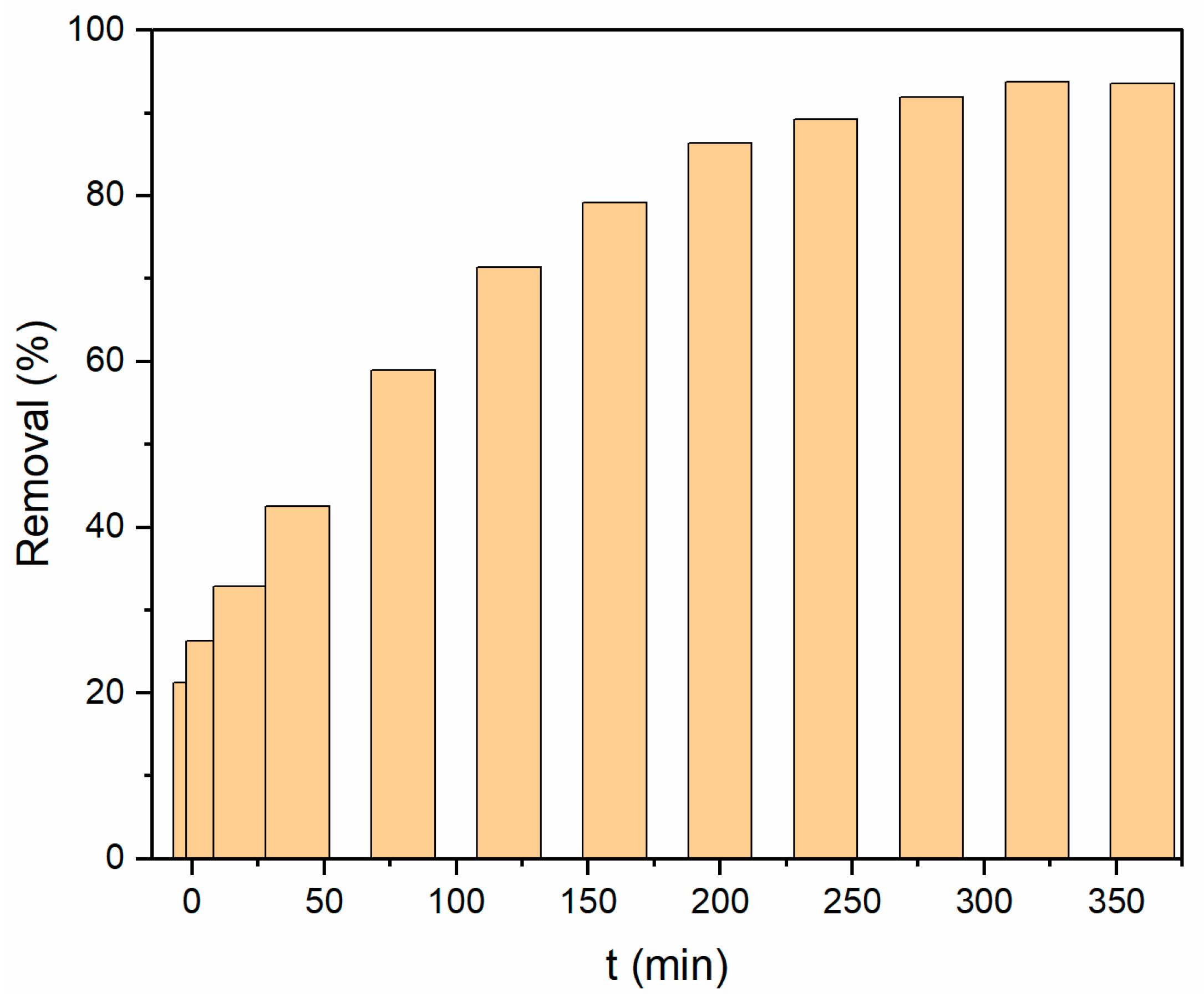 Minerals 12 01033 g005 550