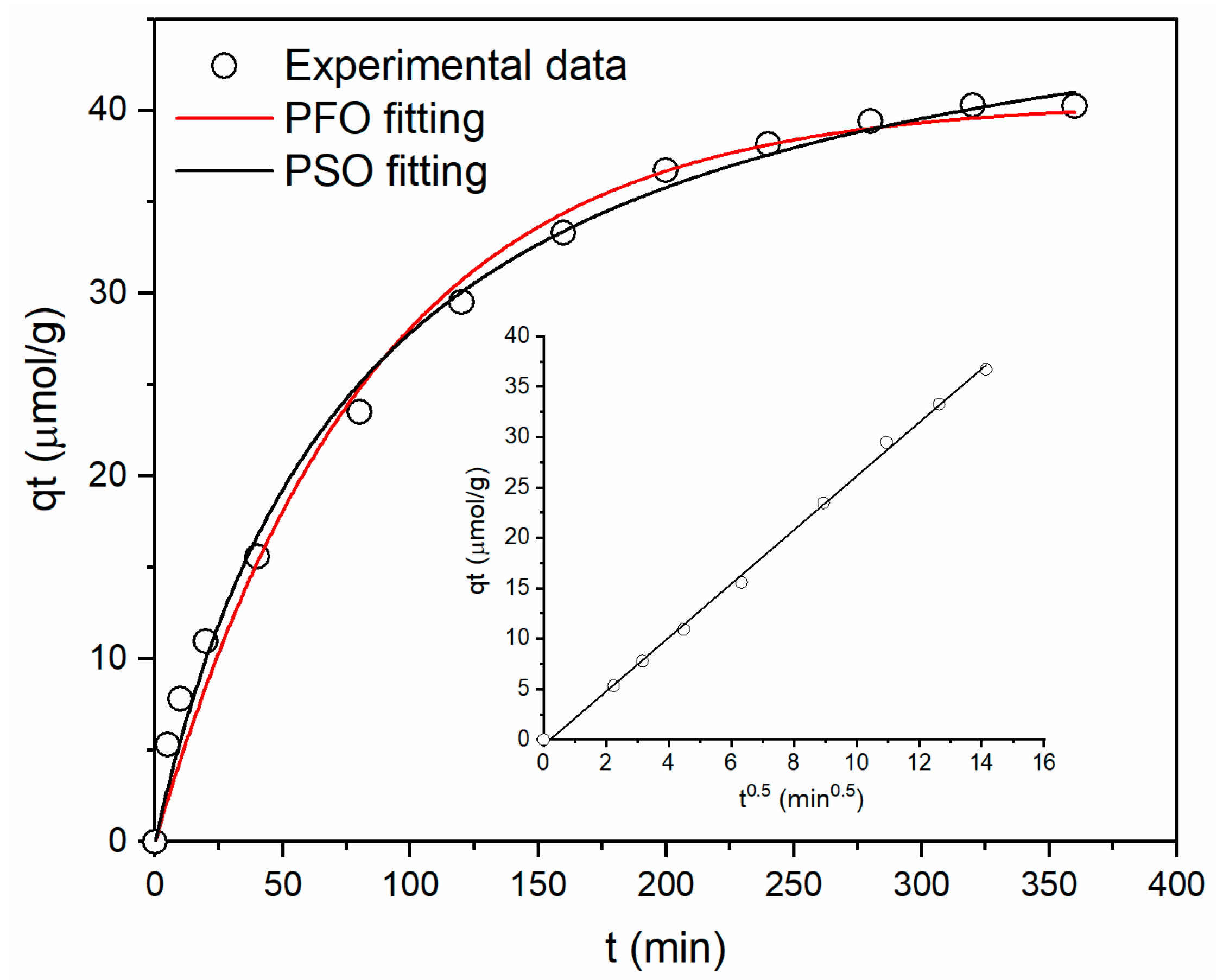 Minerals 12 01033 g006 550