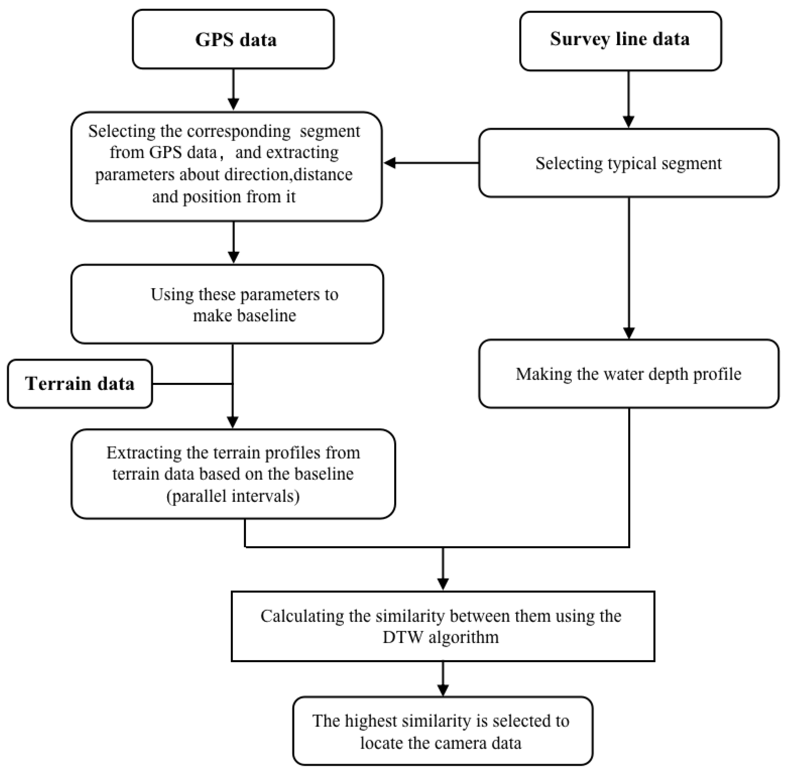 Minerals 12 01034 g005 550