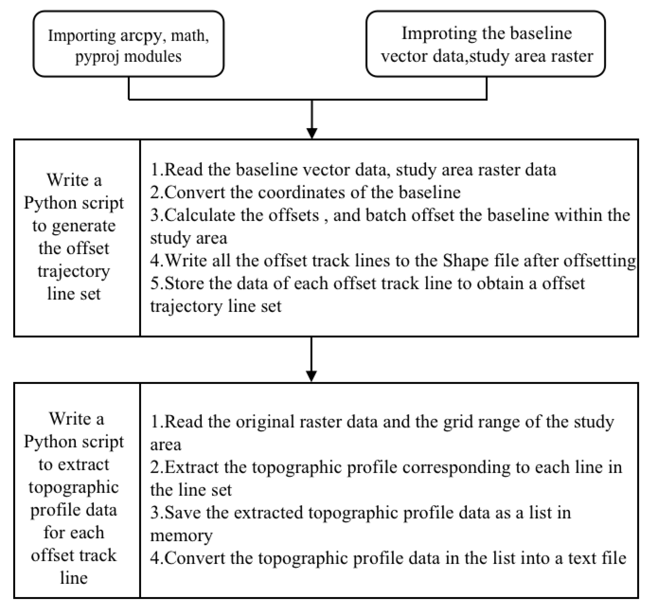 Minerals 12 01034 g006 550