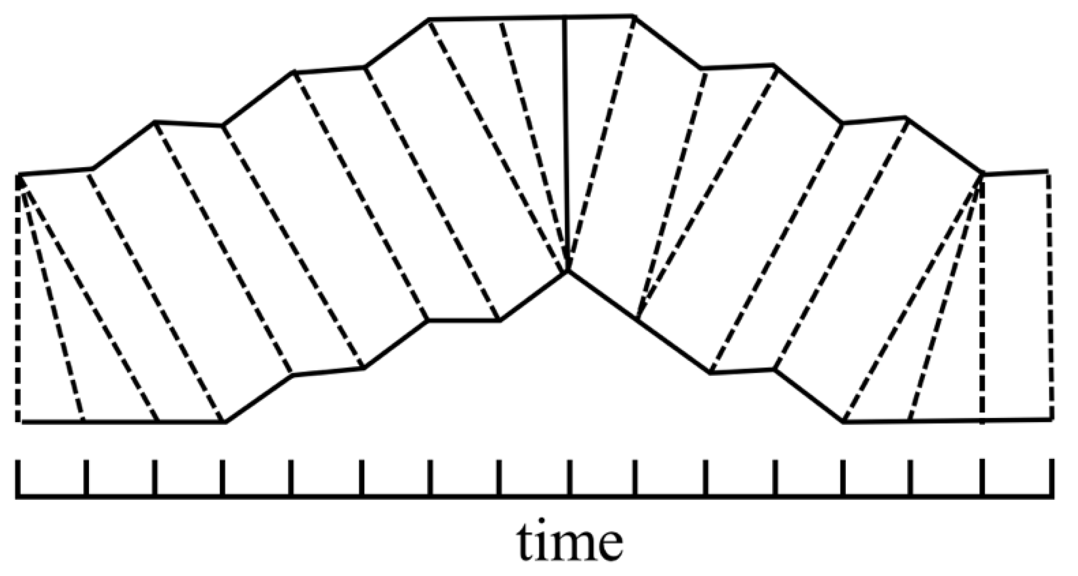Minerals 12 01034 g007 550