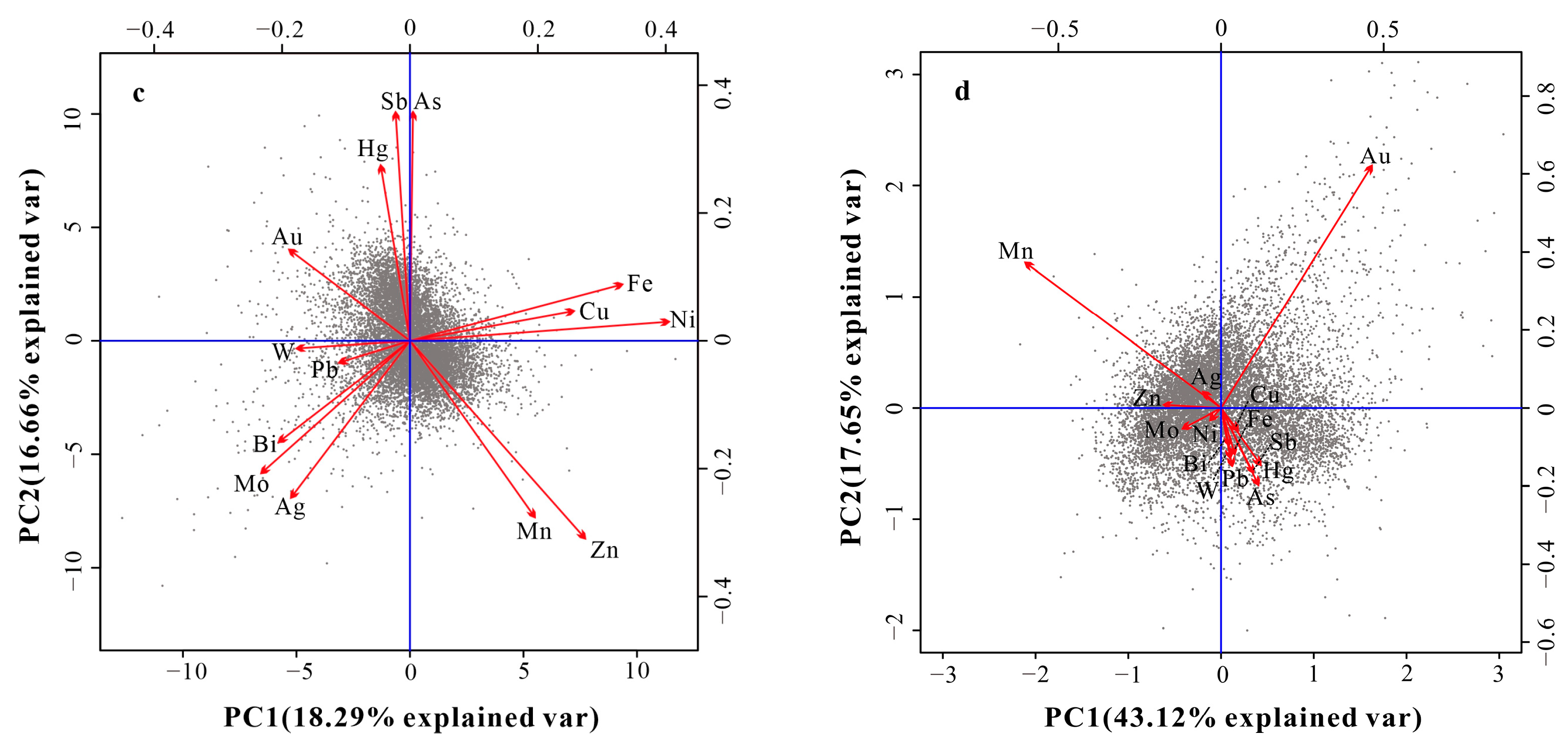 Minerals 12 01035 g005b 550