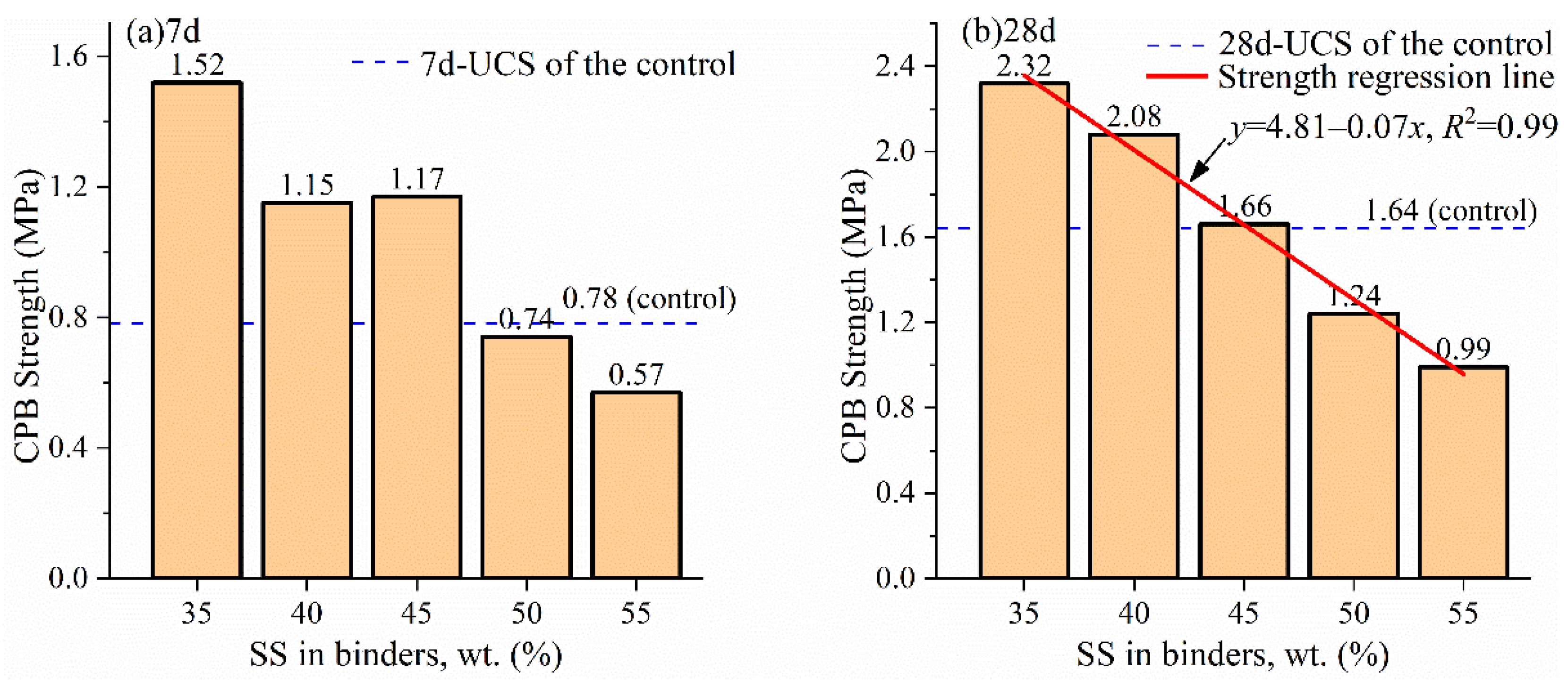 Minerals Free FullText A Green SinteringFree Binder Material with