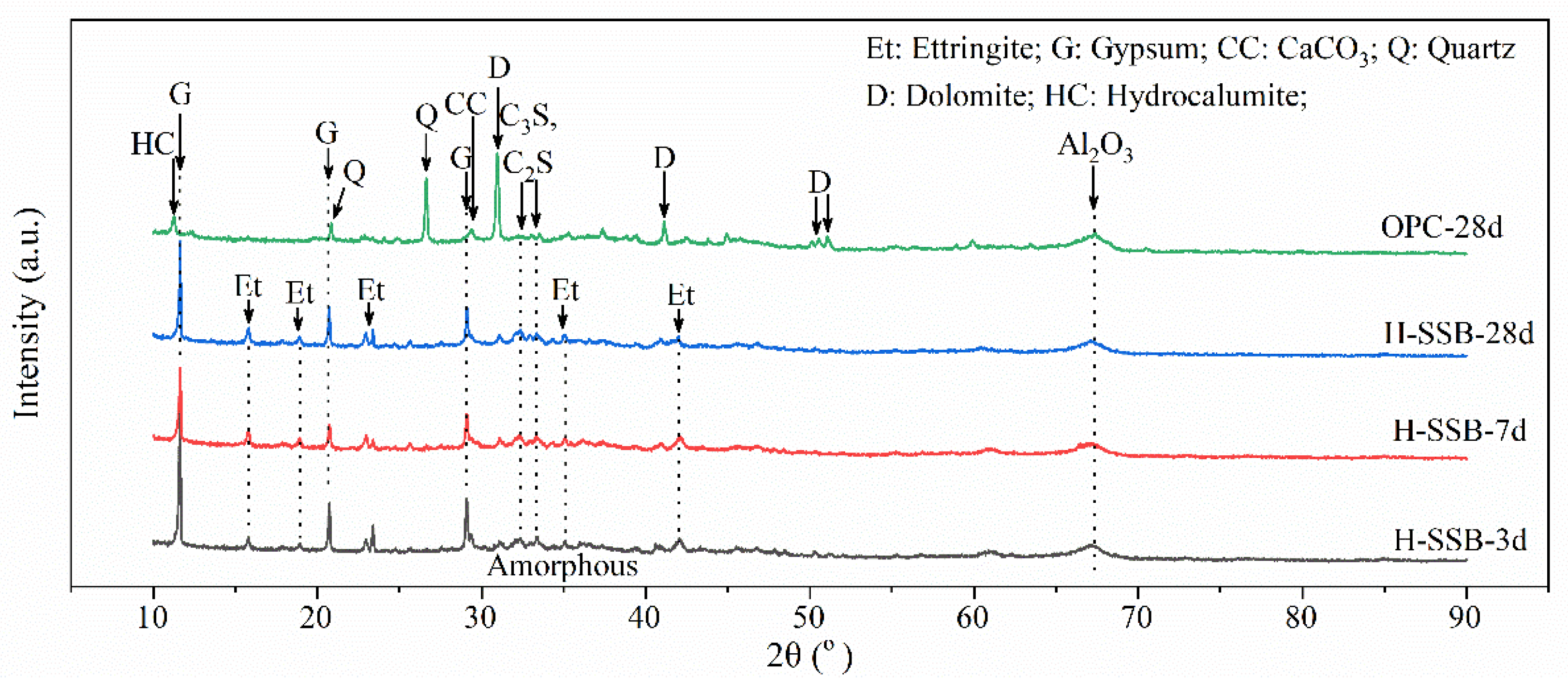 Minerals Free FullText A Green SinteringFree Binder Material with