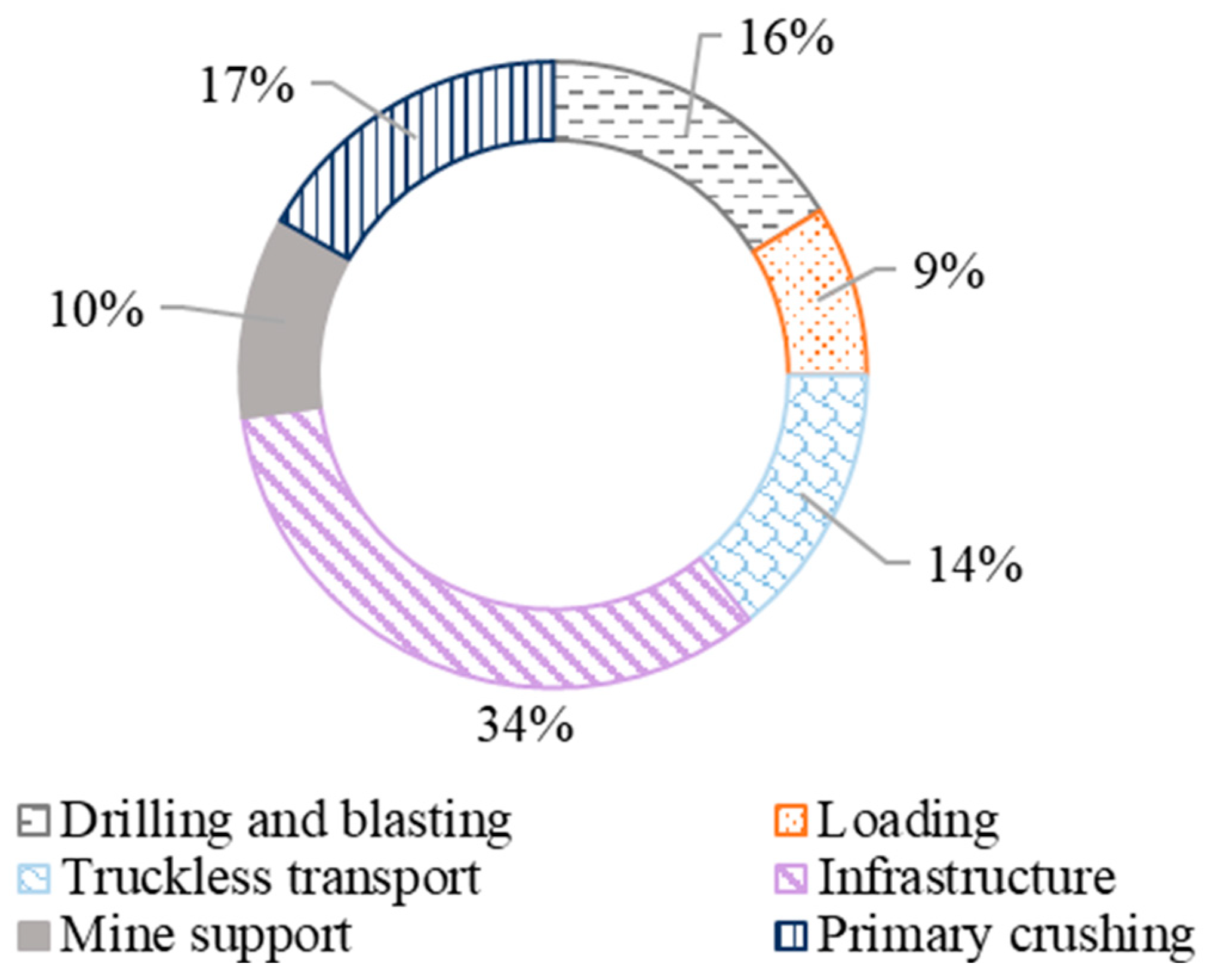 Minerals 12 01037 g003 550