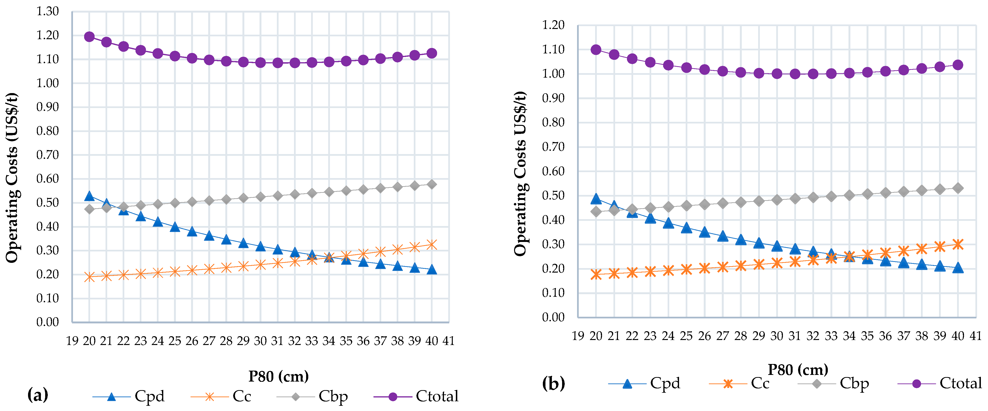 Minerals 12 01037 g004 550