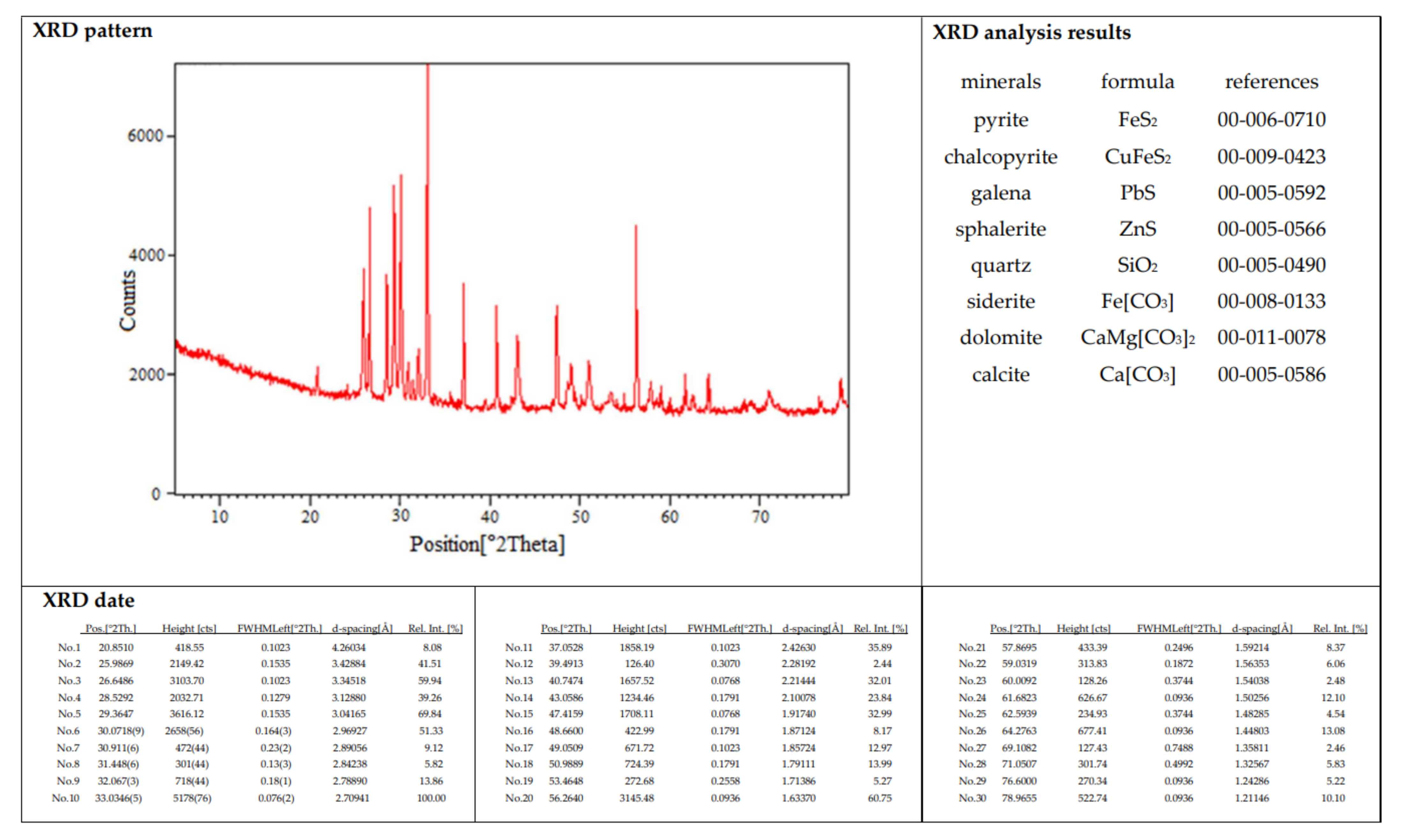 Minerals 12 01041 g001 550