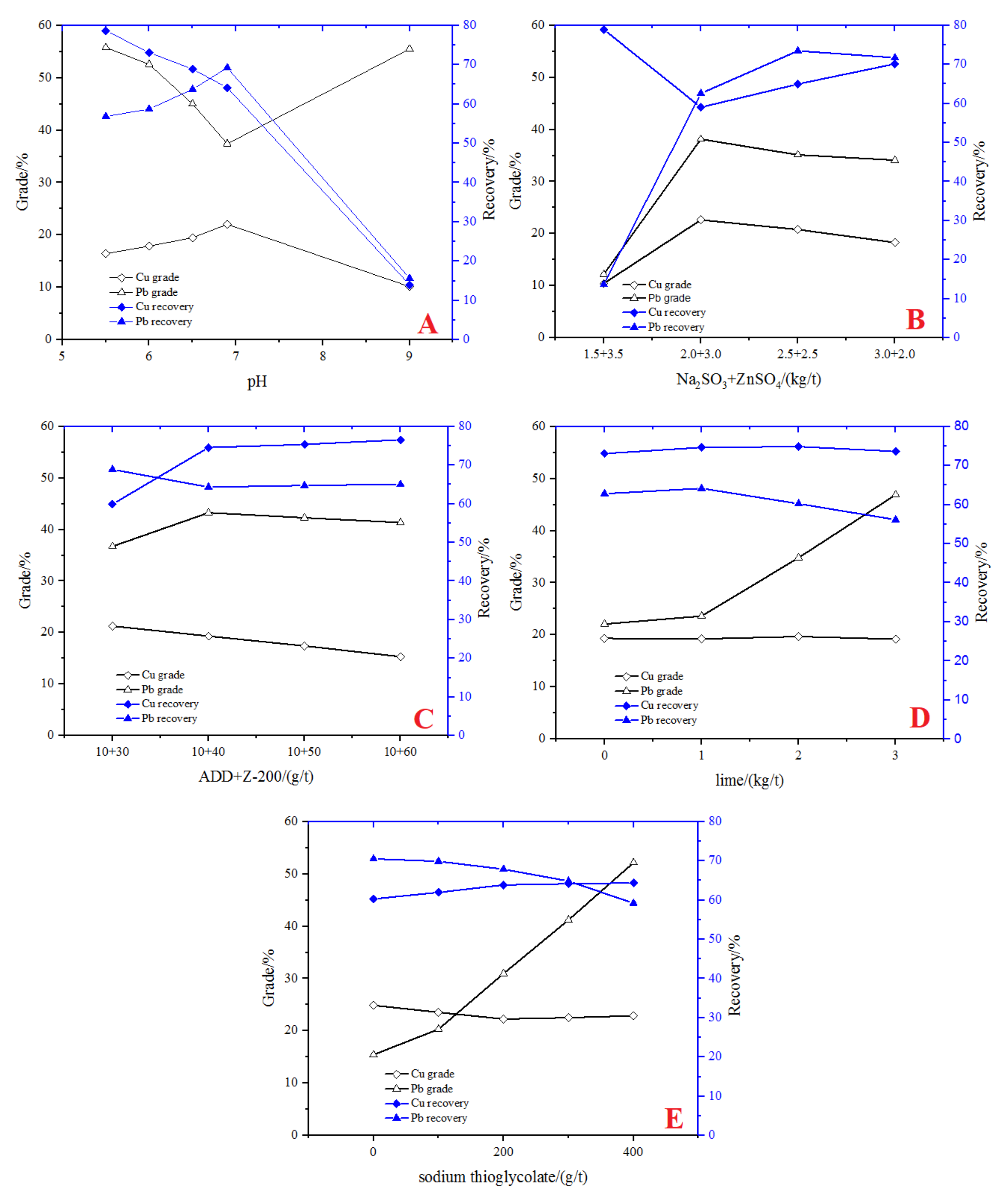 Minerals 12 01041 g008 550