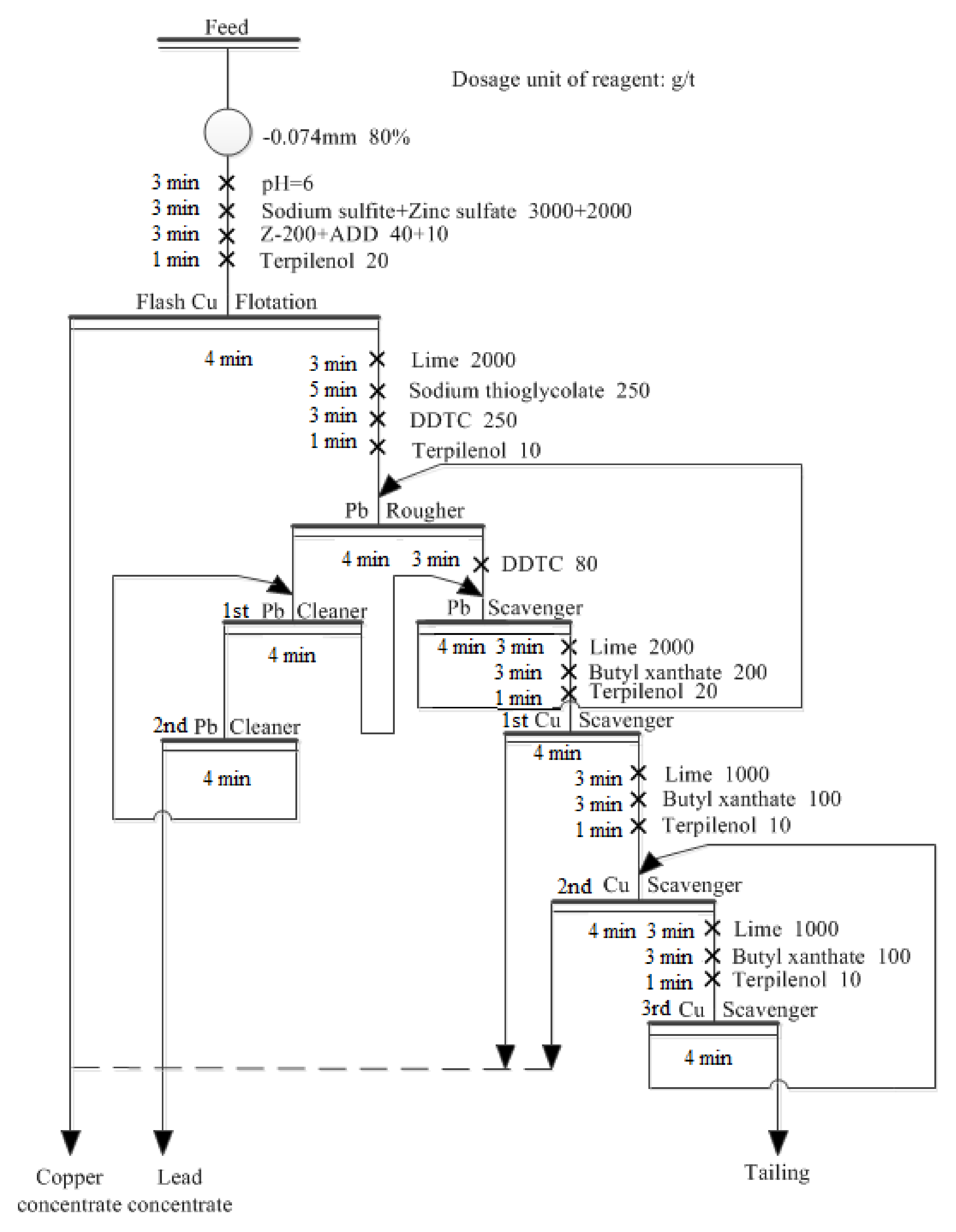Minerals 12 01041 g009 550