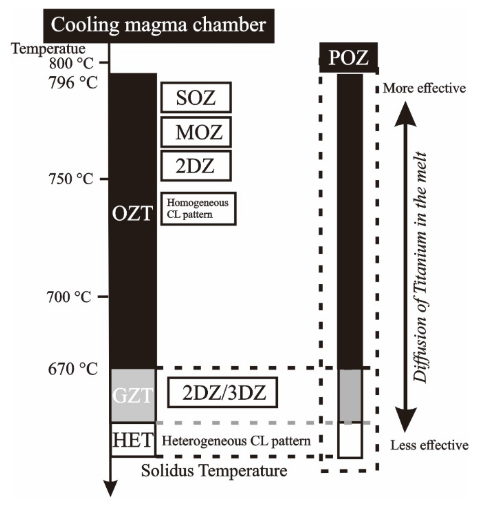 Minerals 12 01042 g002 550