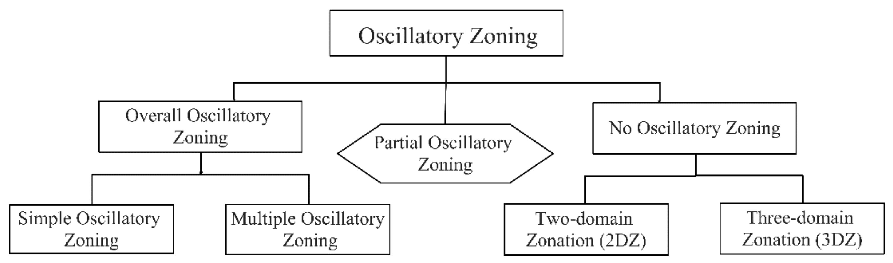 Minerals 12 01042 g003 550