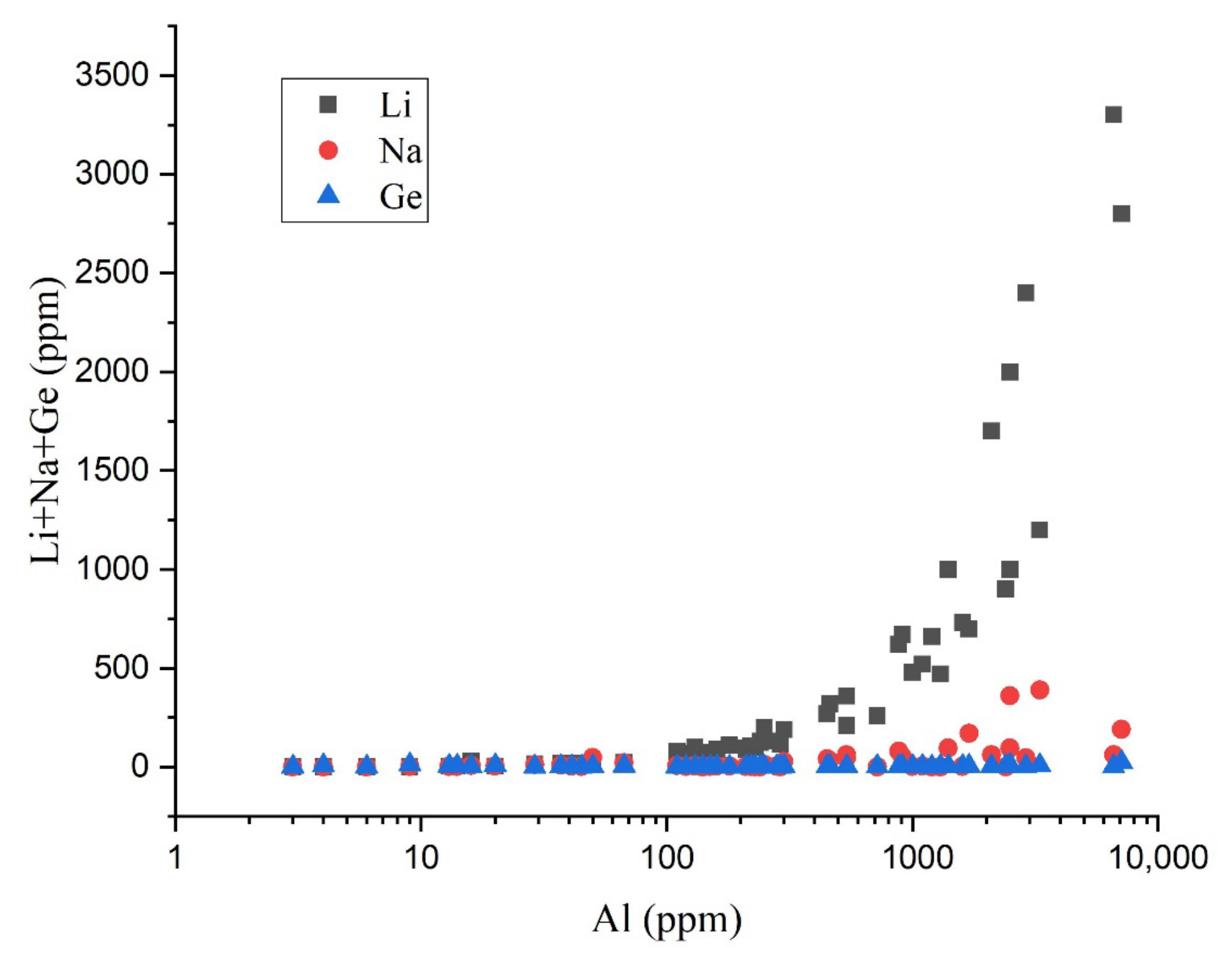 Minerals 12 01042 g009 550