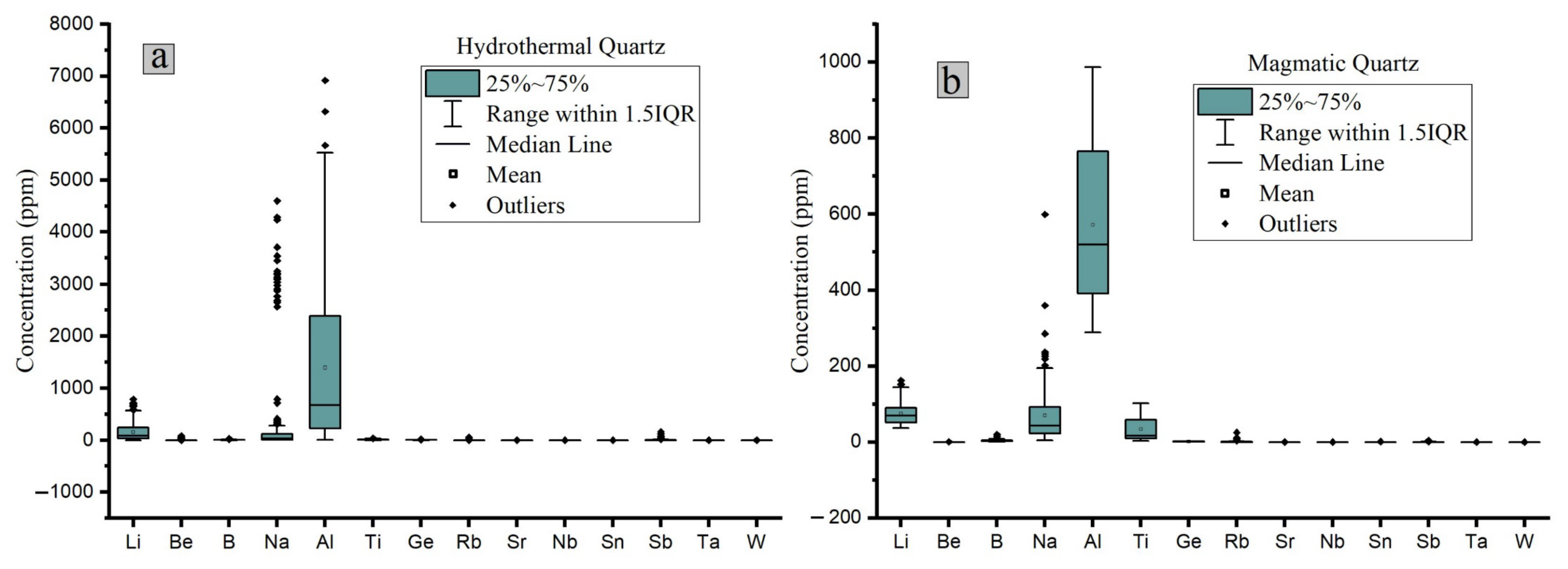 Minerals 12 01042 g010 550