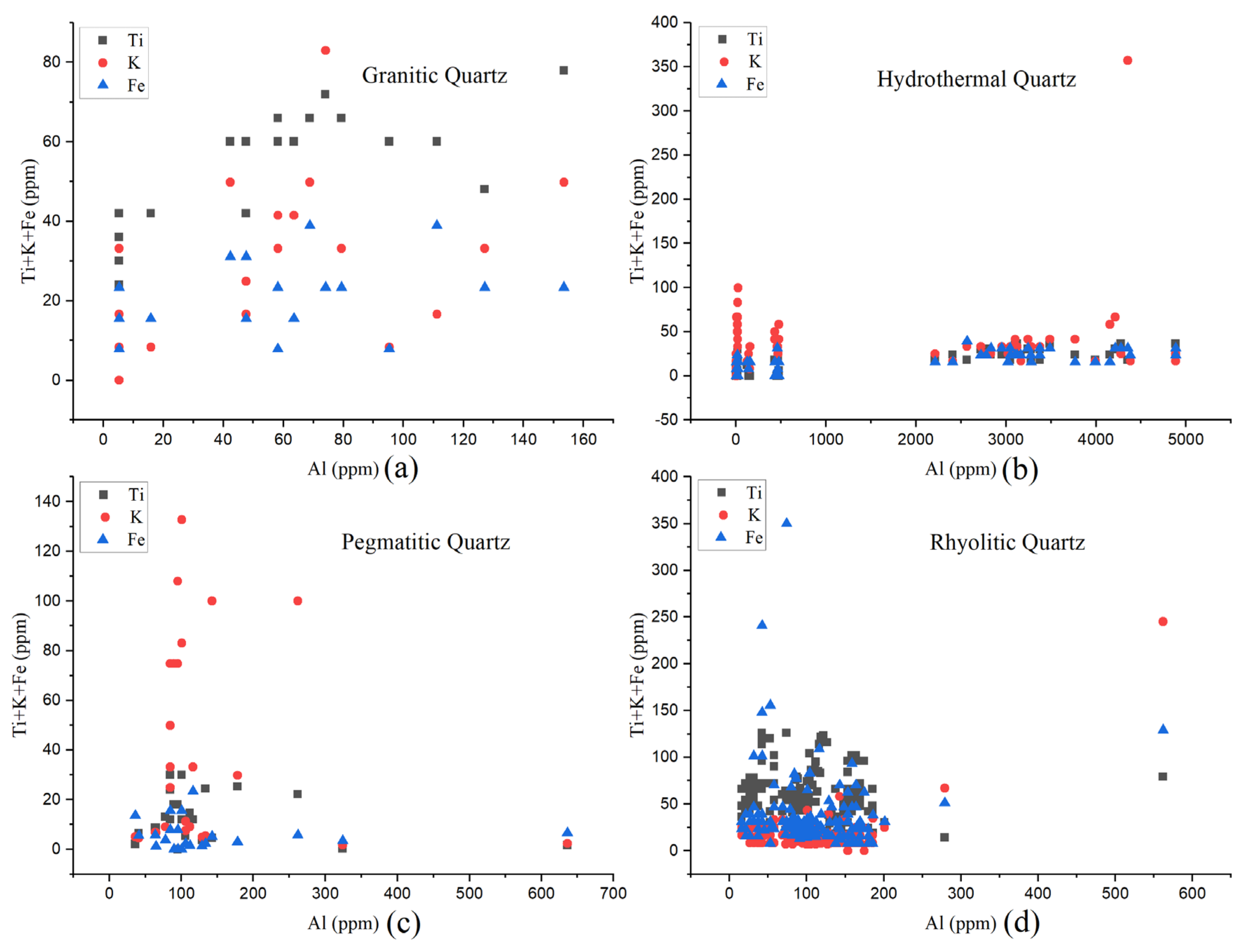 Minerals 12 01042 g012 550