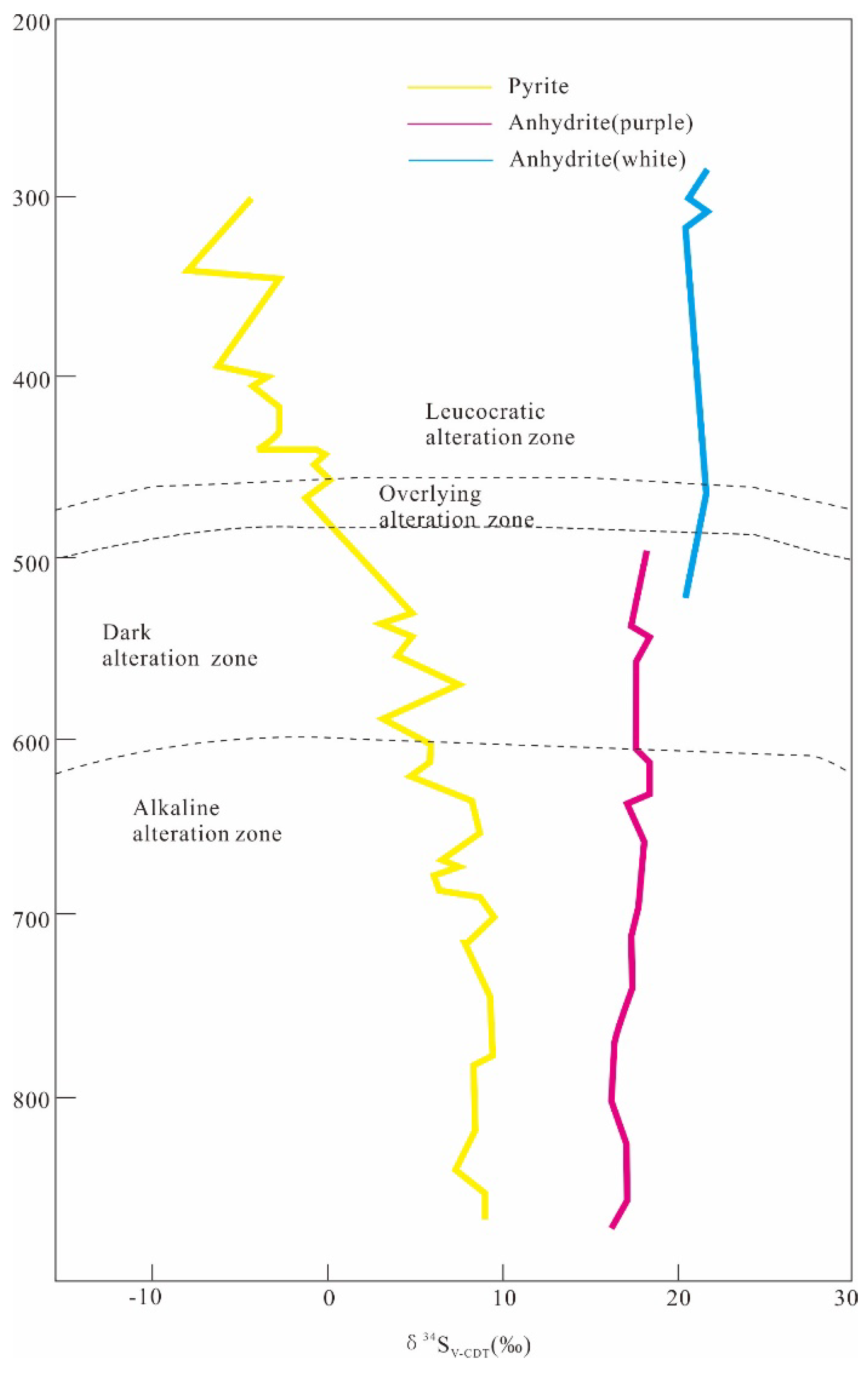 Minerals 12 01043 g008