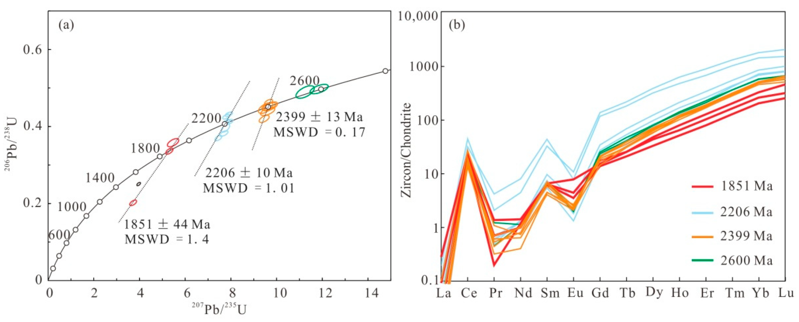Minerals 12 01046 g004