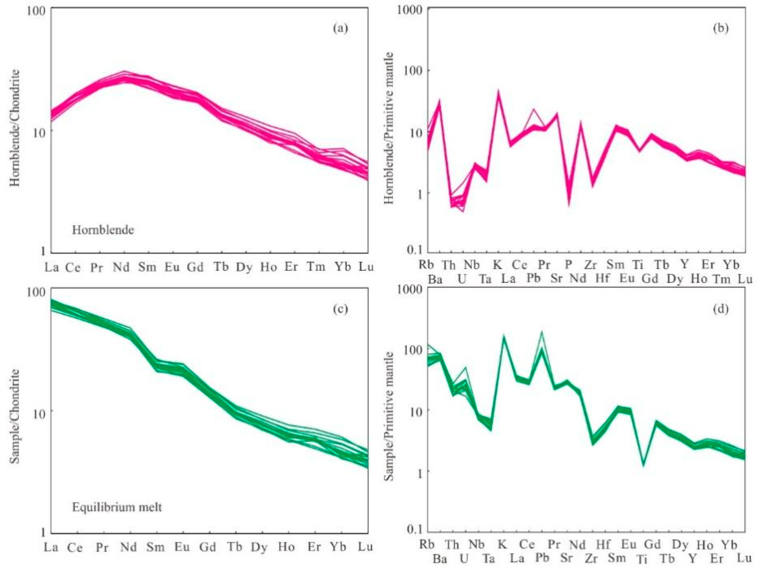 Minerals 12 01046 g005