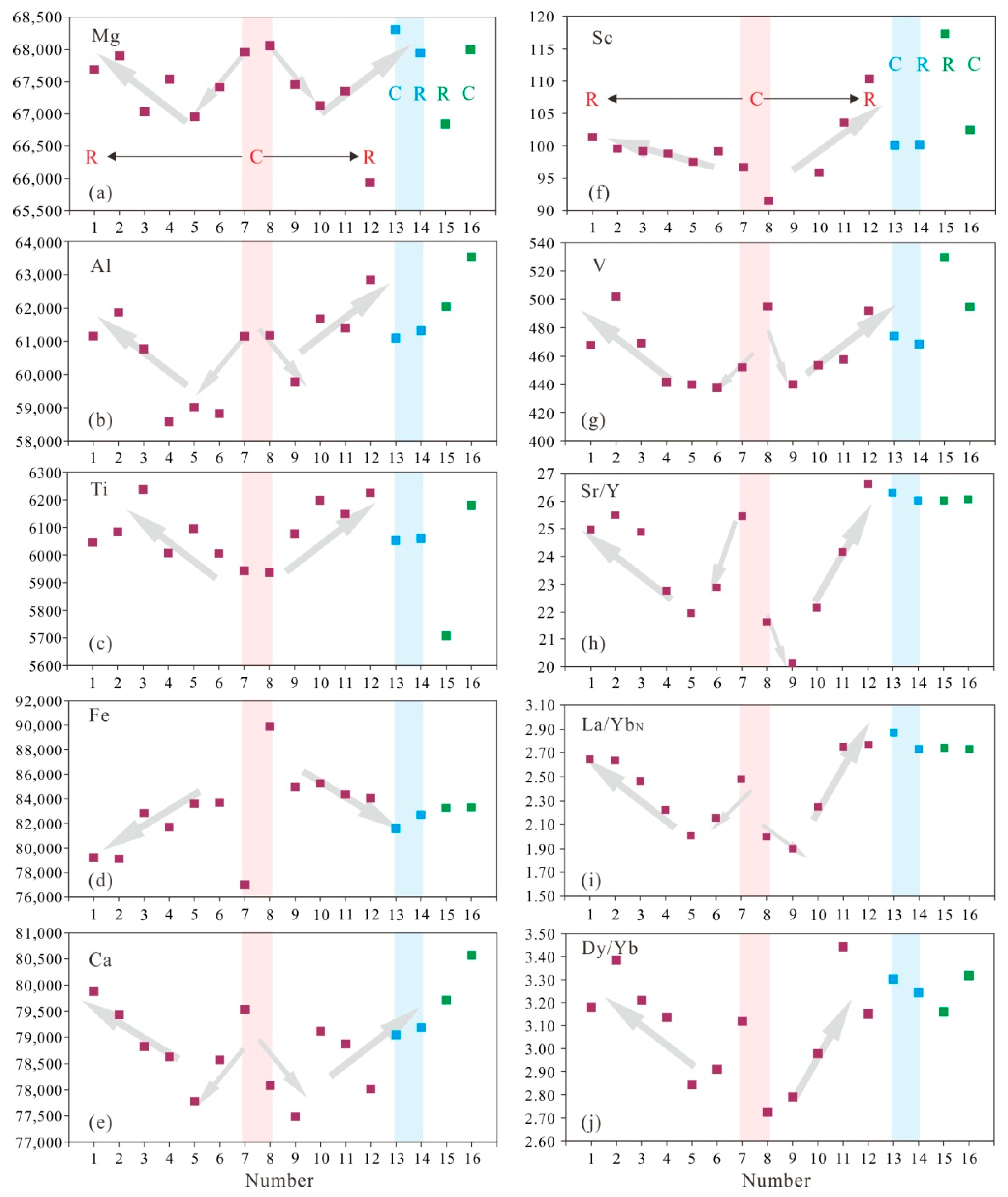 Minerals 12 01046 g007