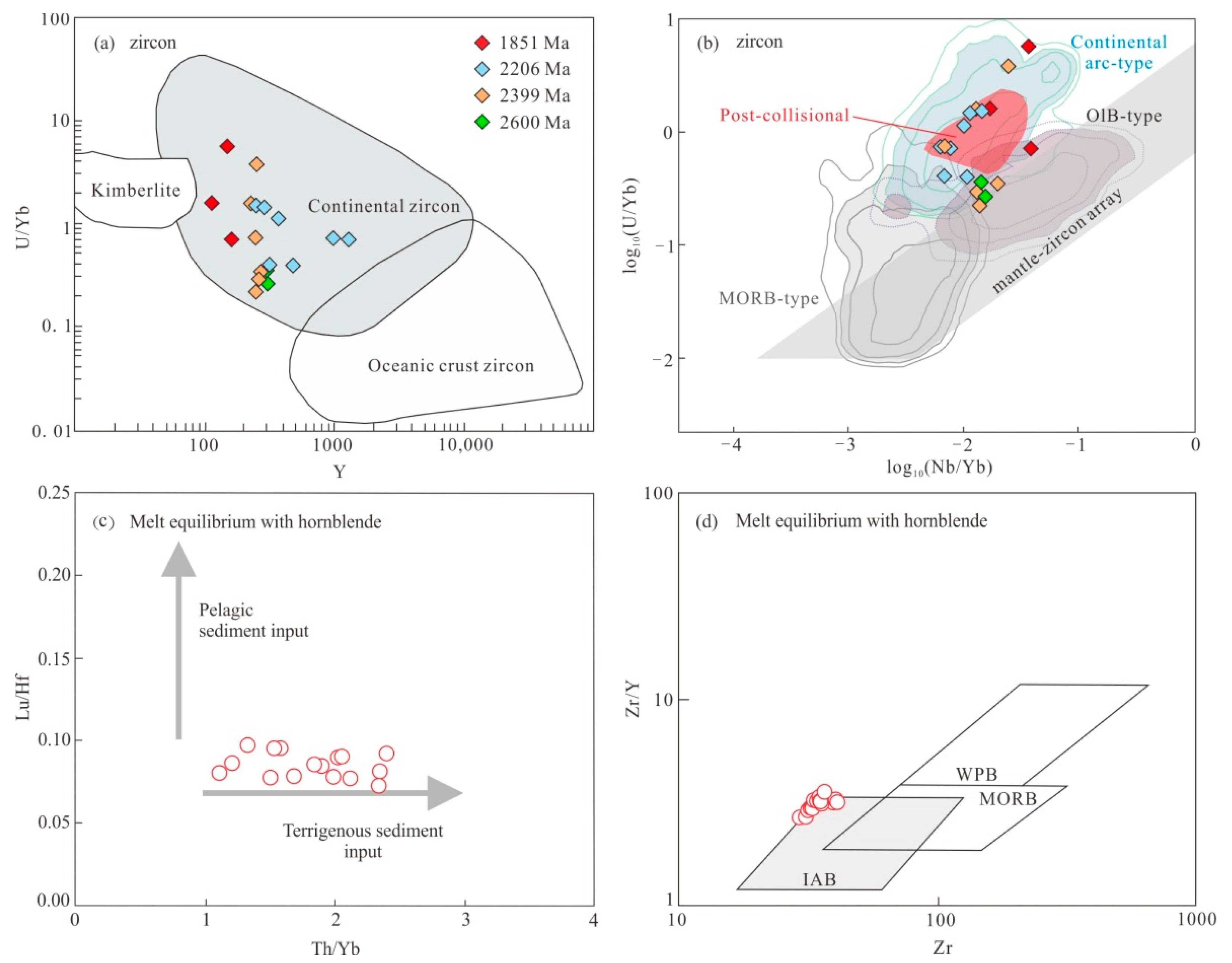 Minerals 12 01046 g008