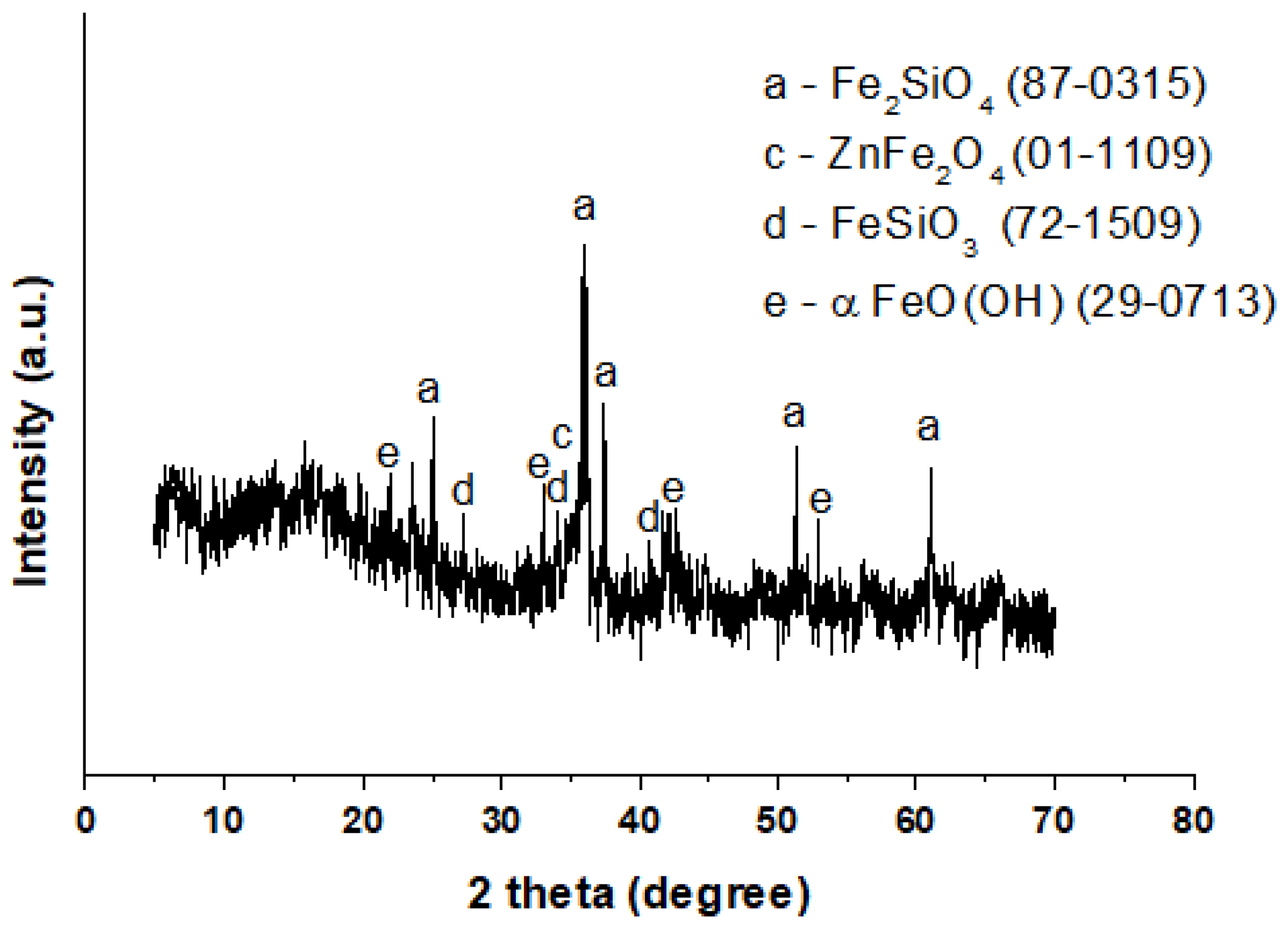 Minerals 12 01047 g006