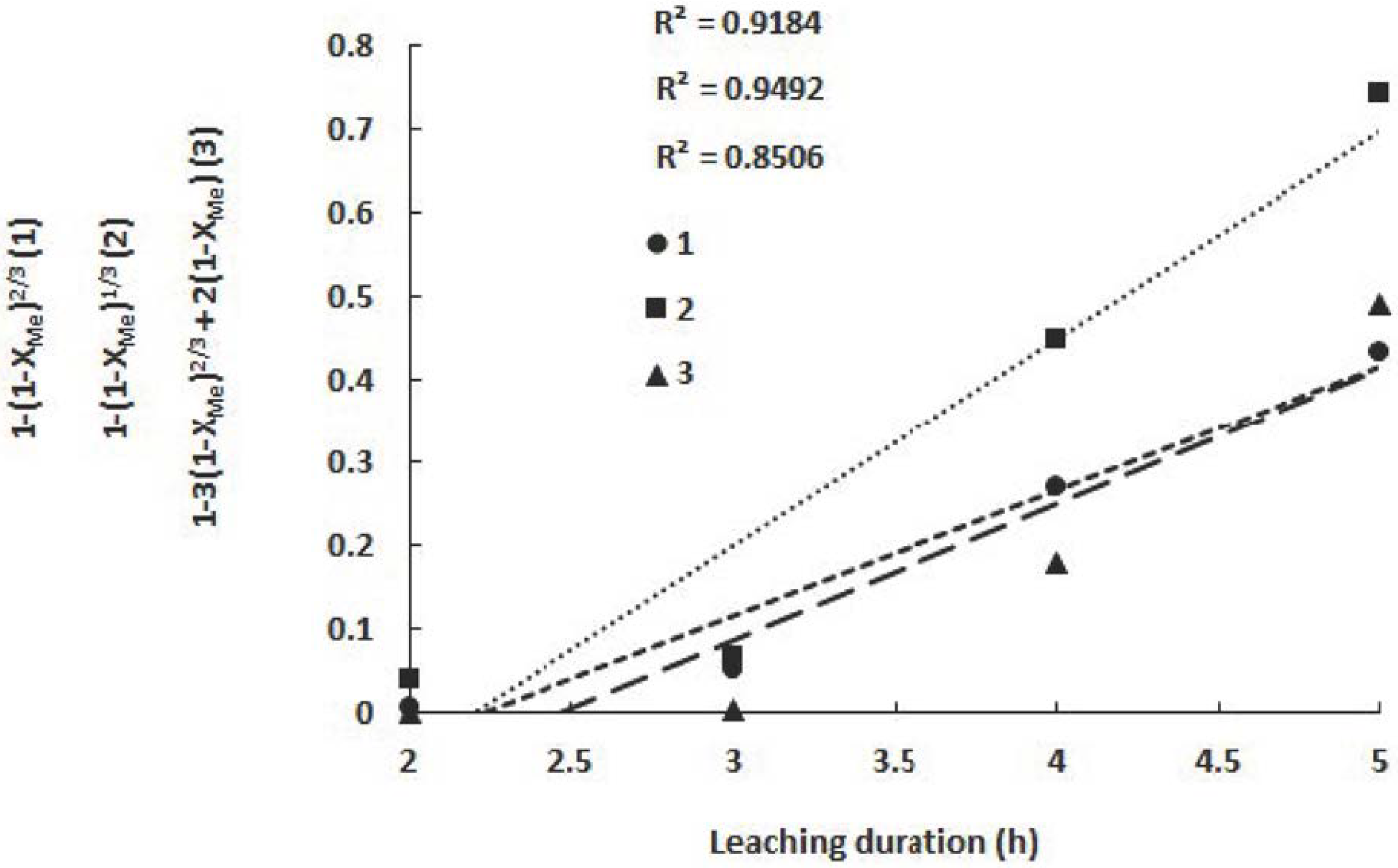 Minerals 12 01047 g008
