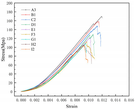 Experimental Study on the Mechanical and Acoustic Emission ...